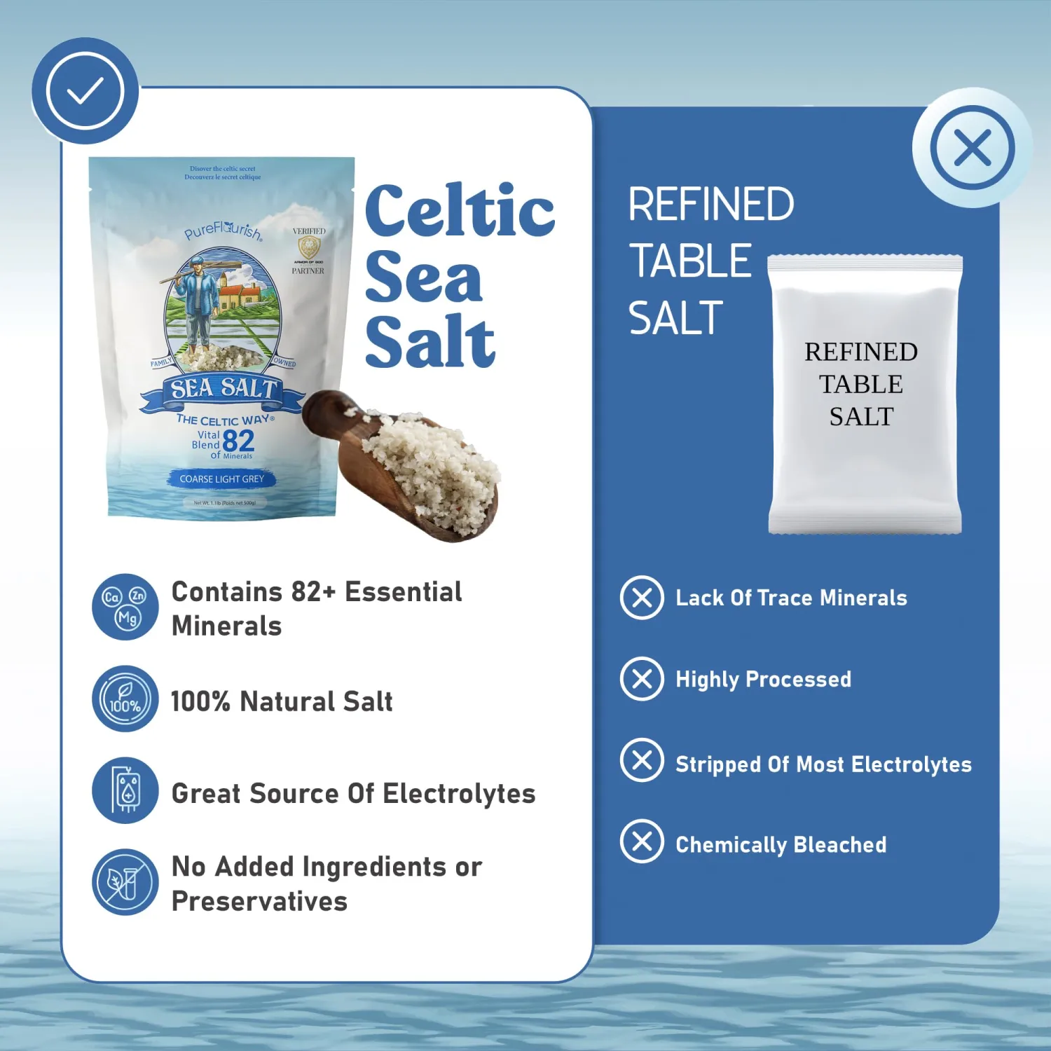 Pure Flourish Sea Salt - The Celtic Way 1.1 LB | Certified French Harvest & Import | Organic & Unrefined | Rich in 82 Essential Minerals | Hand Harvested Light Grey Celtic Salt Crystals from France