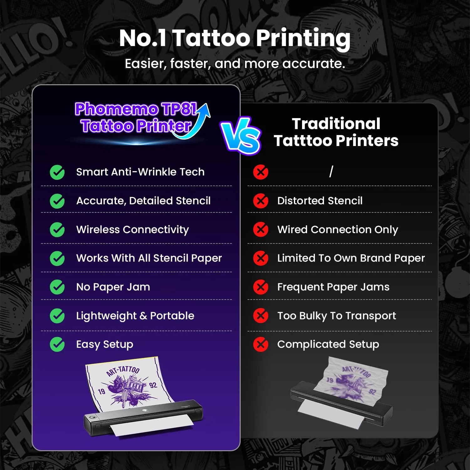 Phomemo TP81 Ultra Wireless Tattoo Stencil Printer, Upgraded Tattoo Machines Printer with 10pcs Transfer Paper, Tattoo Printer for Tattoo Artists & Beginners, Compatible with Tablet,Smartphone & PC