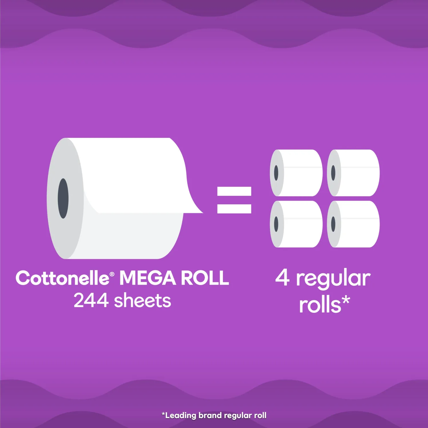 Cottonelle Ultra Comfort Soft Toilet Paper - 4 Mega Rolls (16 Regular Rolls), 244 Sheets Each