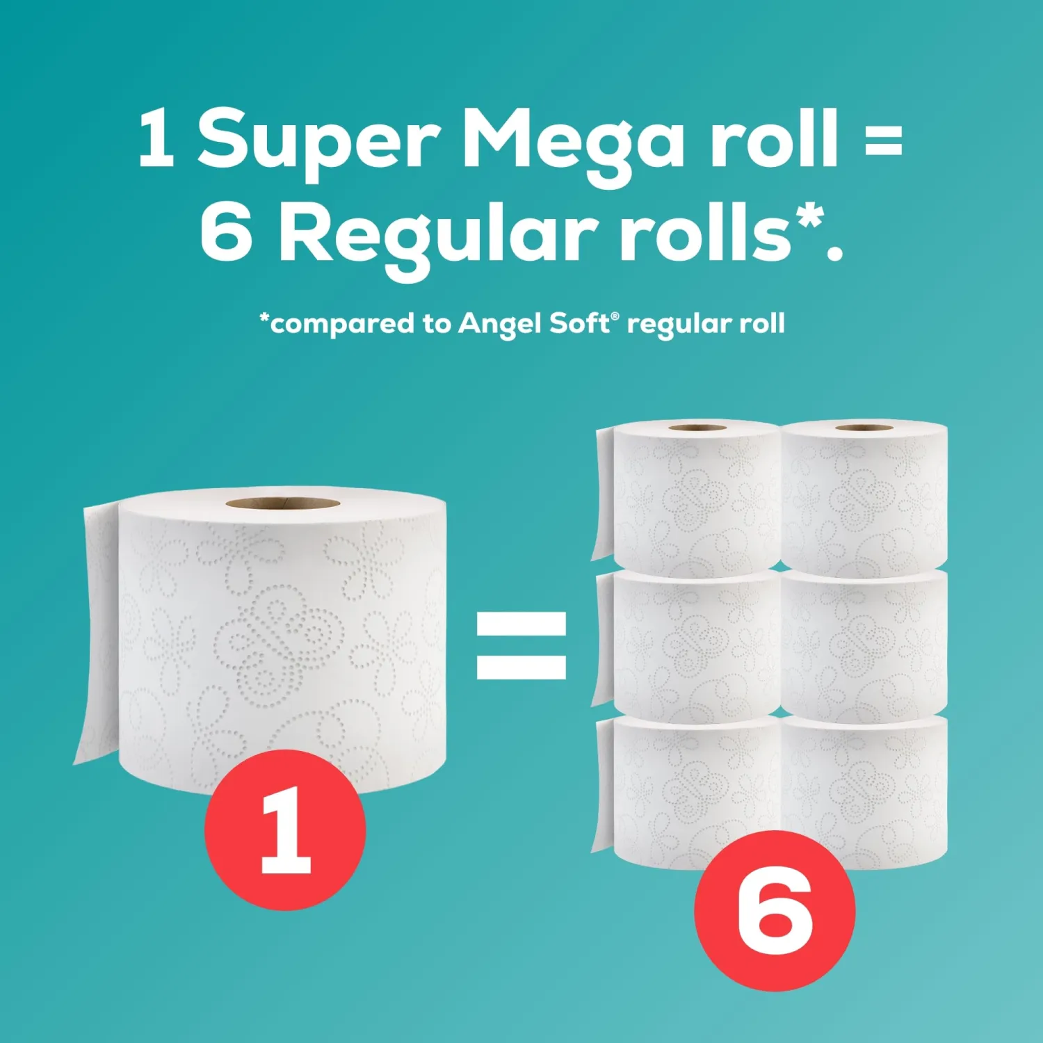 Angel Soft Toilet Paper, 6 Super Mega Rolls = 36 Regular Rolls, Soft and Strong Toilet Tissue