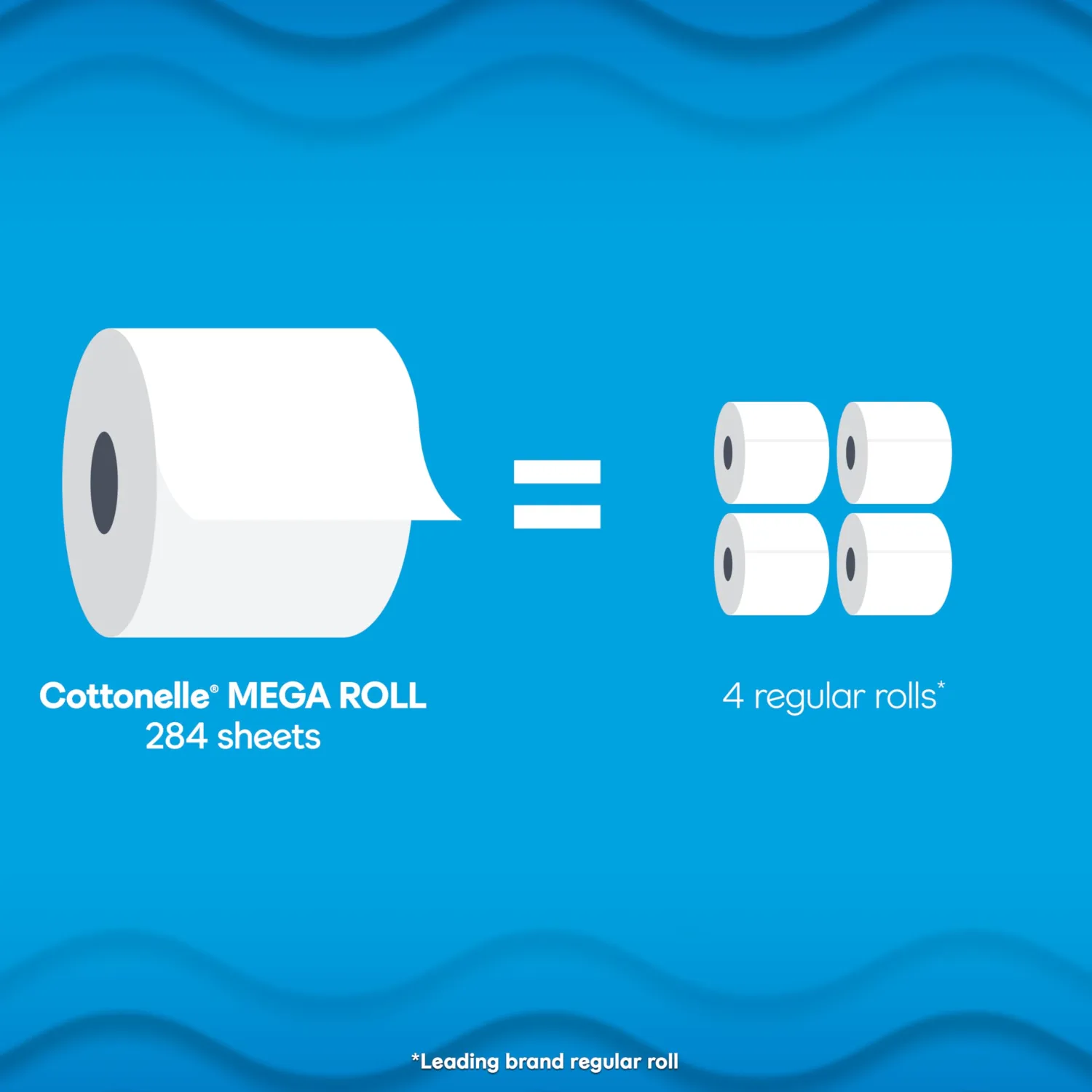 Cottonelle Ultra Clean Toilet Paper - 6 Mega Rolls (24 Regular Rolls), 284 Sheets Each
