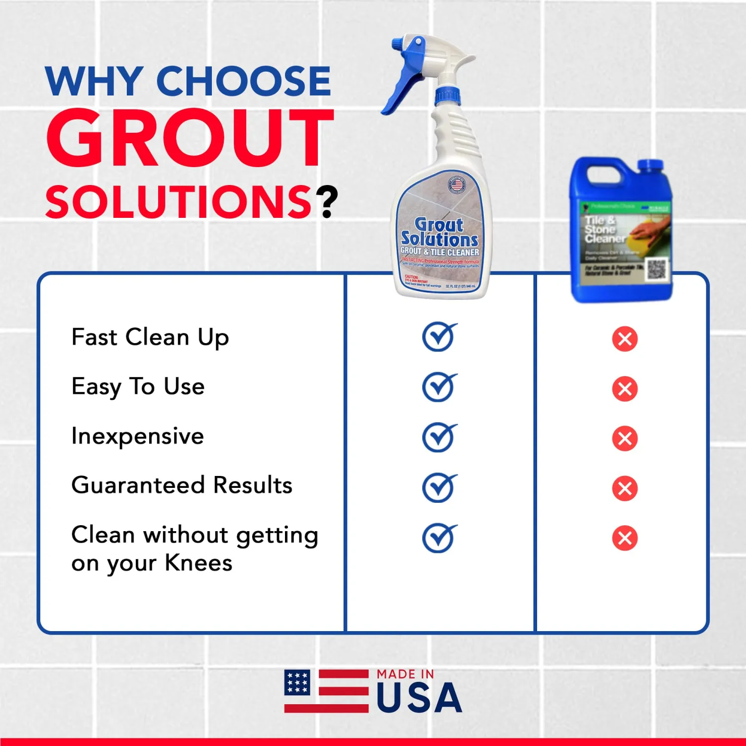 Heavy Duty Grout and Tile Cleaner, Acid-Free, Safe on Stone, Ceramic, Porcelain and Colored Grout, Easy to use 32oz