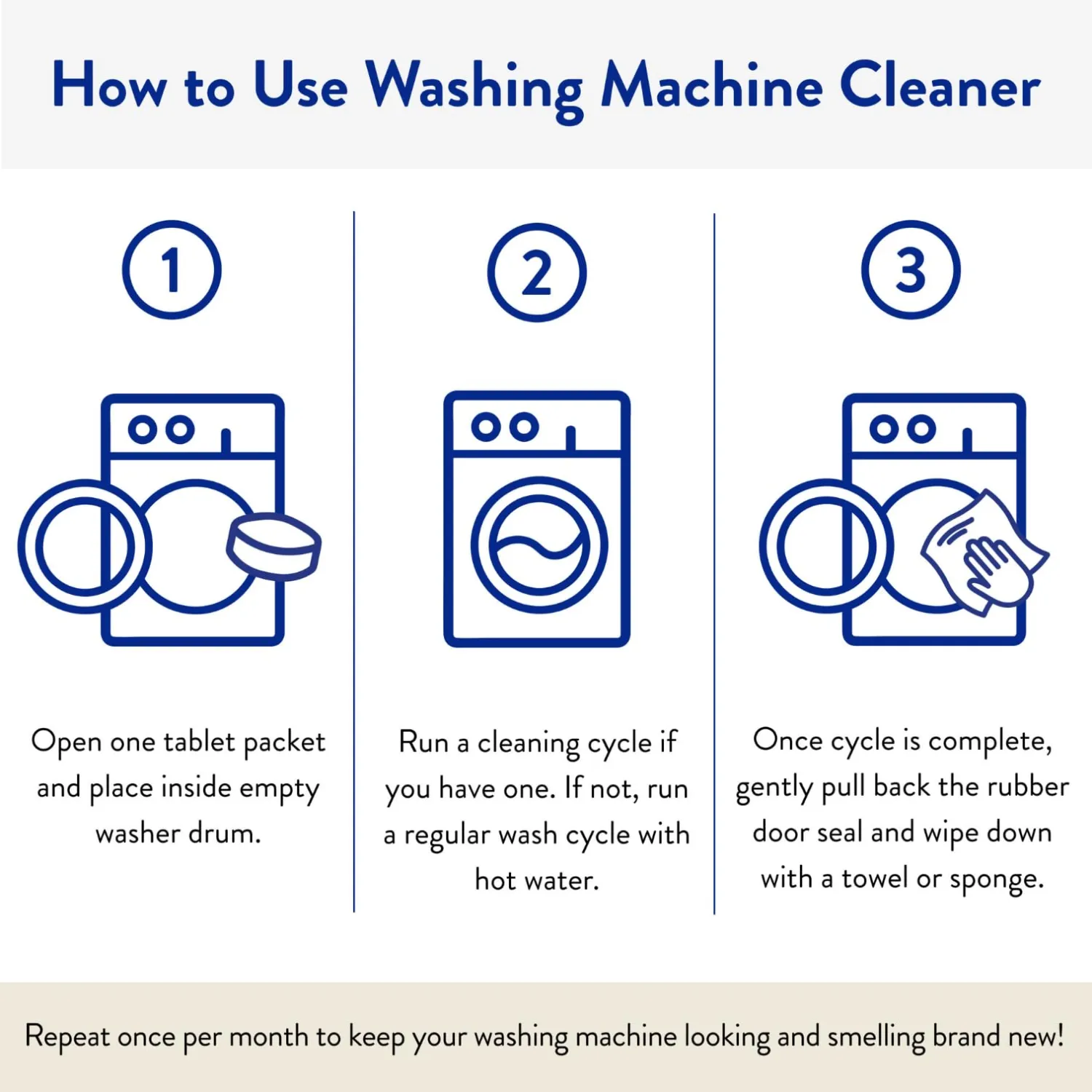 THE CLEAN PEOPLE Washing Machine Cleaner - Washer Machine Cleaner Tablets for Removing Odor, Grime & Scale Buildup - Front Load and Top Load Laundry Machine Cleaner - 6 Count