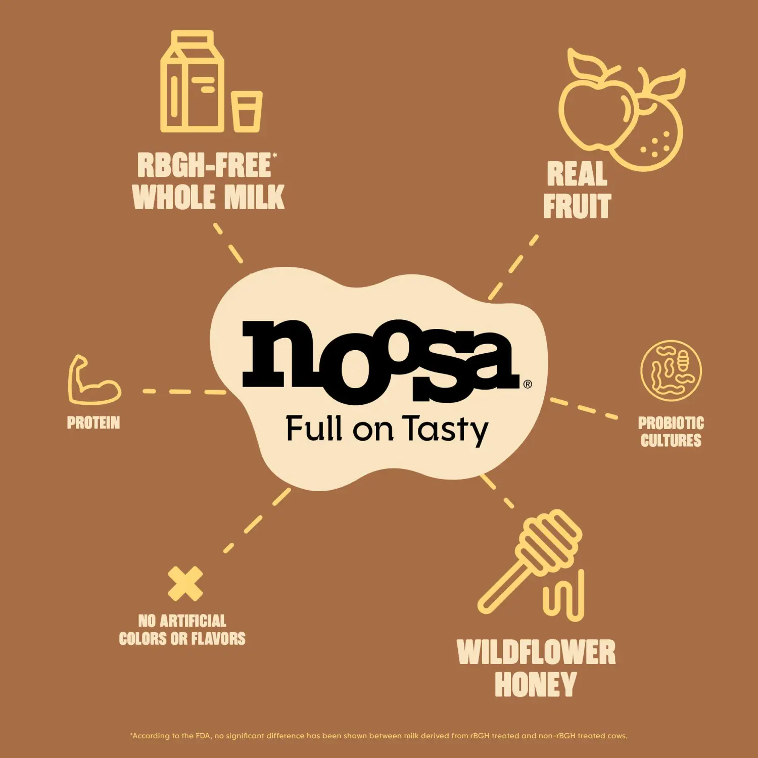 noosa Yoghurt, Coconut, 8 oz, Probiotic, Whole Milk Yogurt, Real Coconut, No Artificial Ingredients, Gluten Free
