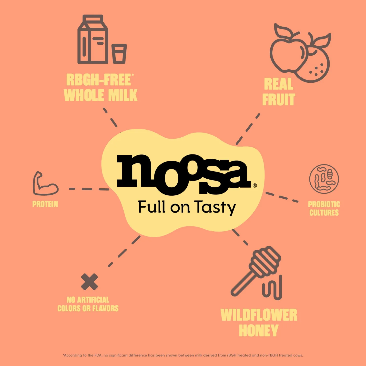 Noosa, Peach Yoghurt, 8 Ounce