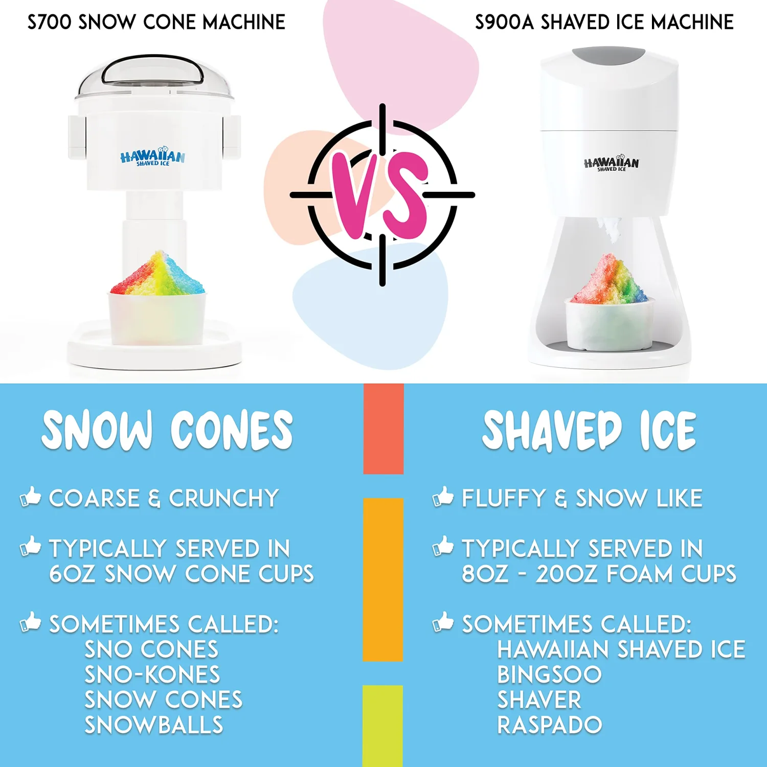 Hawaiian Shaved Ice Machine Kit - 3 Flavors, 25 Cups, Straws, Pourers, Ice Molds