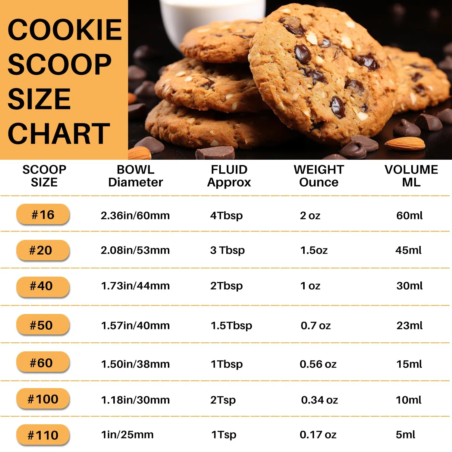 Small Cookie Scoop 1 Tbsp, Cookie Dough Scoop, 1 Tablespoon Cookie Scoops for Baking, Melon Baller, Comfortable Grip, Non-Slip, Smooth Release and Dishwasher Safe