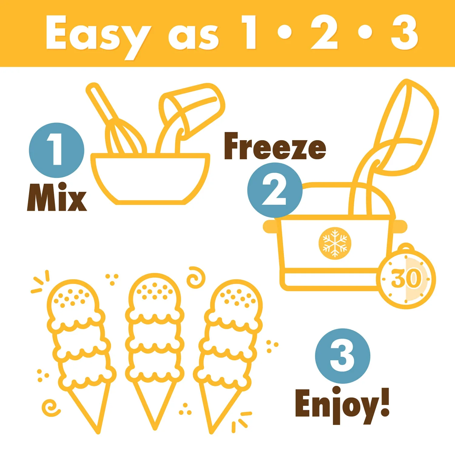 Premium Chocolate Ice Cream Starter Mix for ice cream maker. Simple, easy, delicious. From gourmet mix to maker in 5 minutes. Makes 2 creamy quarts. Made in USA. (2 box)