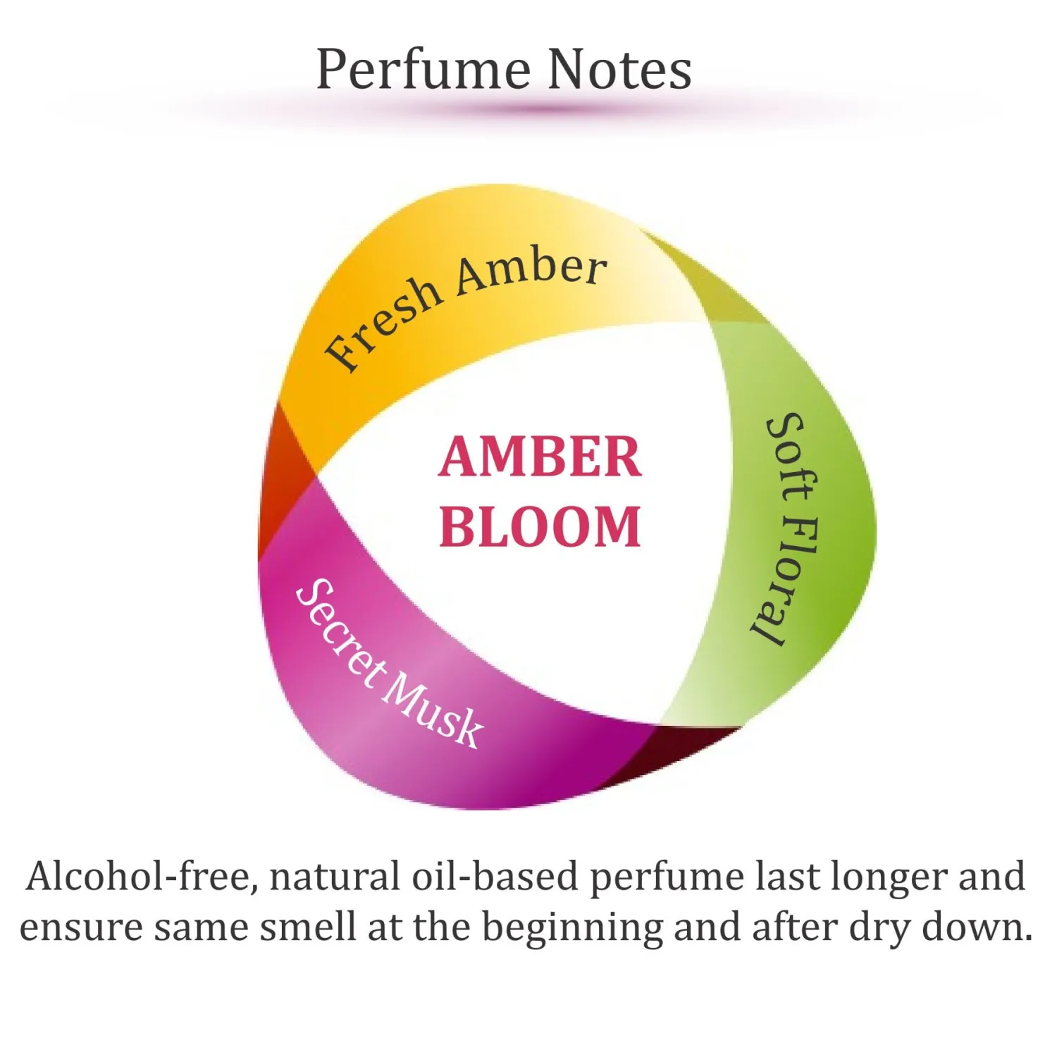 Zoha Amber Bloom - Amber Perfume for Women and Men, Alcohol Free Perfume Oil Roll On and Fragrance Mist