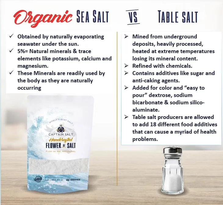 Organic Mineral Sea Salt | Premium Colima Sea Salt | Natural Grain | 82+ Minerals | Kosher | Additive Free | Handcrafted