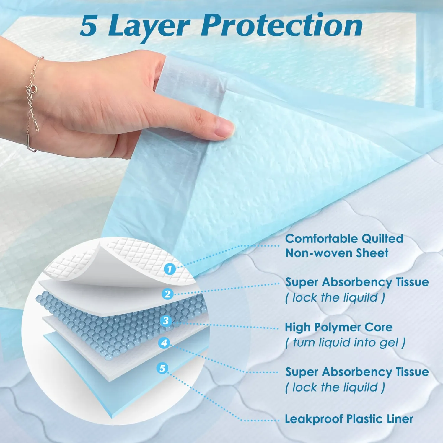 50 Count Super Absorbency Disposable Underpads, Leakproof Quick Drying Disposable Pads for Baby, Puppy and Adults, Disposable Changing Pads for Baby, Disposable Diaper Changing Pads, 17” x 13”