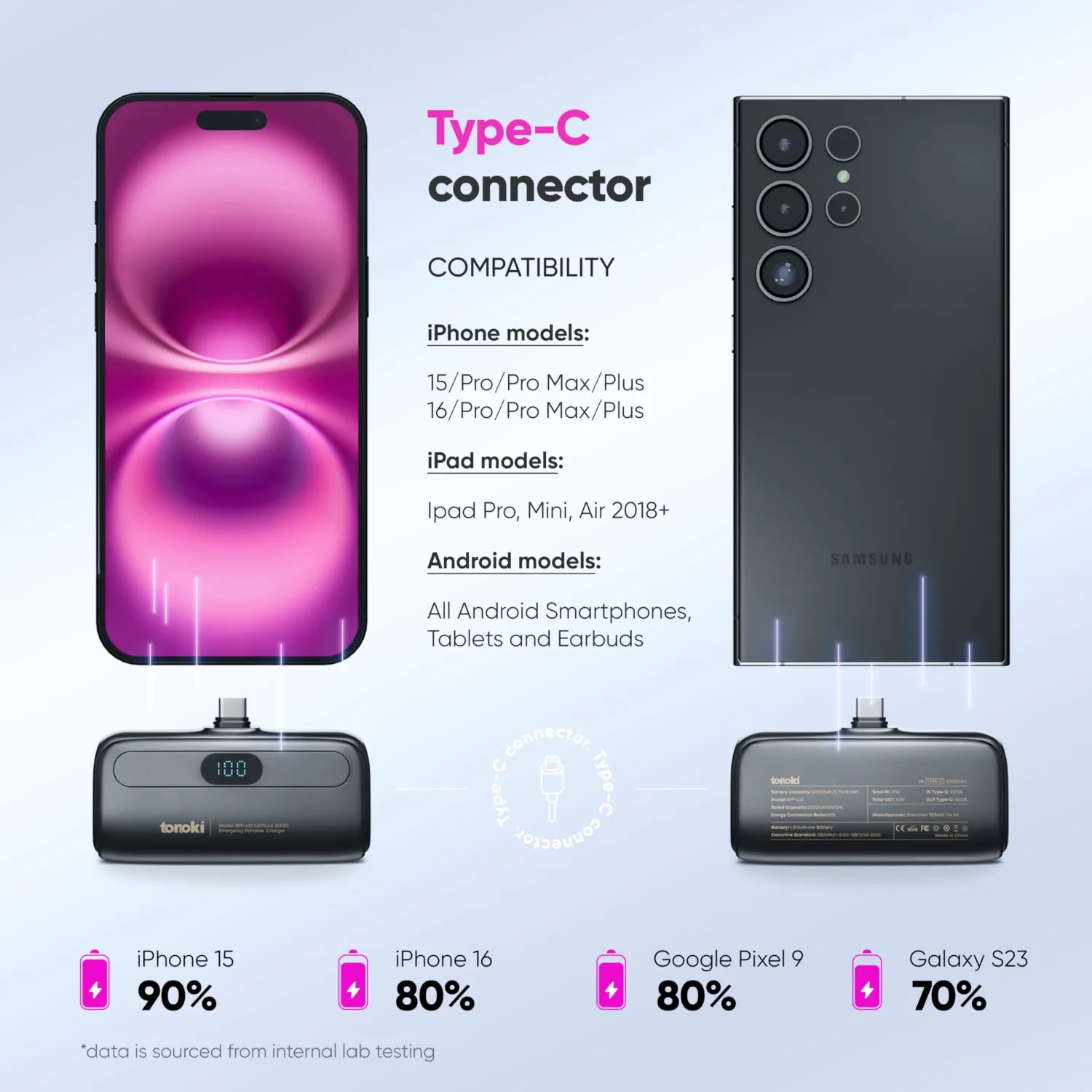 Portable Charger for iPhone and Android Devices, 5000mAh Small Power Bank Fast Charging, Mini Cute Portable Phone Charger Battery Pack for iPhone, iPad, Android and Other Devices (Black, USB Type C)