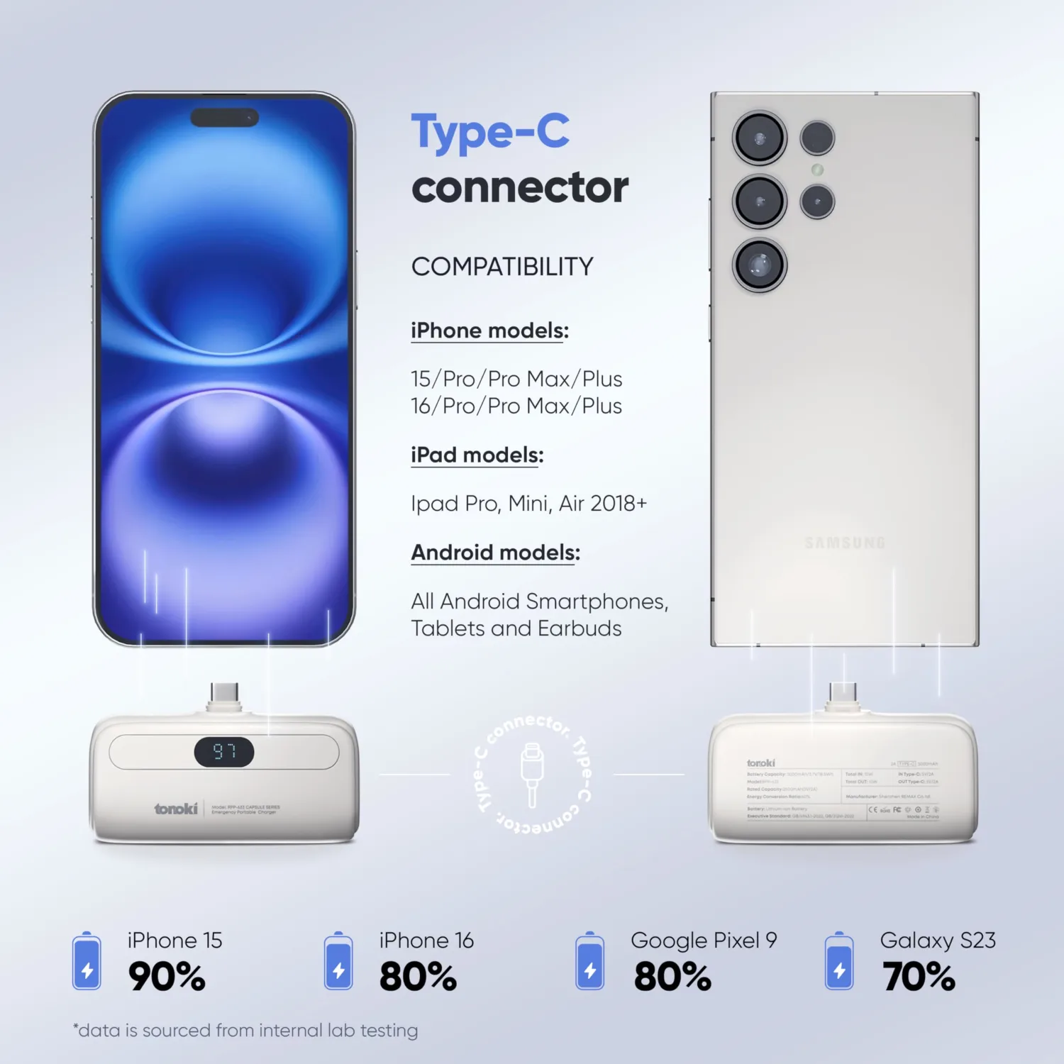 Portable Charger for iPhone 15/16 Series, Android, 5000mAh Small Power Bank Fast Charging Mini Portable Phone Charger Battery Pack Samsung, Google Pixel, Huawei, Xiaomi, iPad Pro (White, USB Type C)