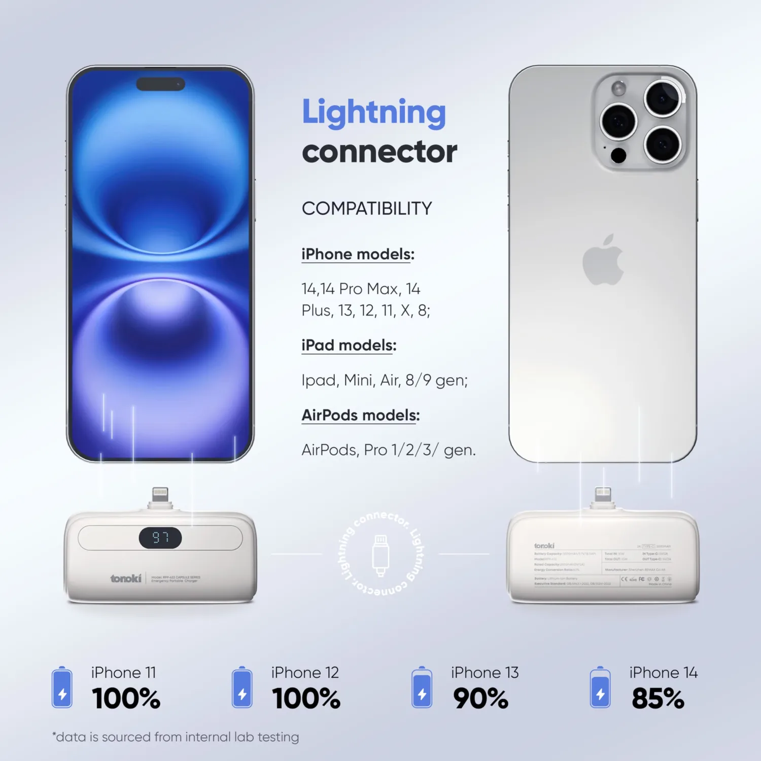 Portable Charger for iPhone, 5000mAh Small Power Bank Fast Charging, Mini Cute Portable Phone Charger Battery Pack for iPhone 14/14 Pro Max/14 Plus/13/12/11/X/8 (White, Lightning)