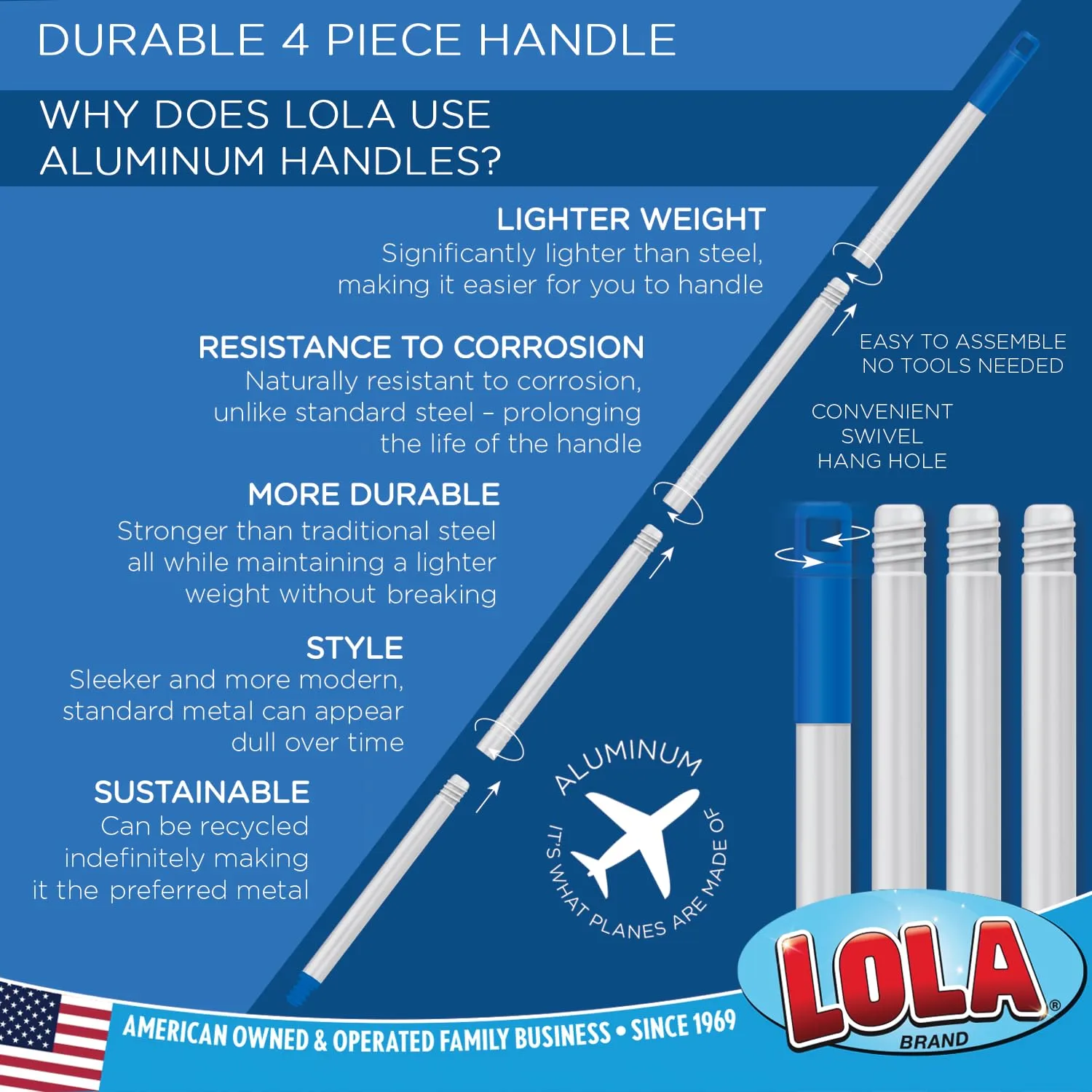 Lola Products 12 Oz. Cotton String Wet Mop w/ Wire Wound Head, Absorbs 4X its Weight in Water, Durable & Super Absorbent Floor Cleaning, 1 Count