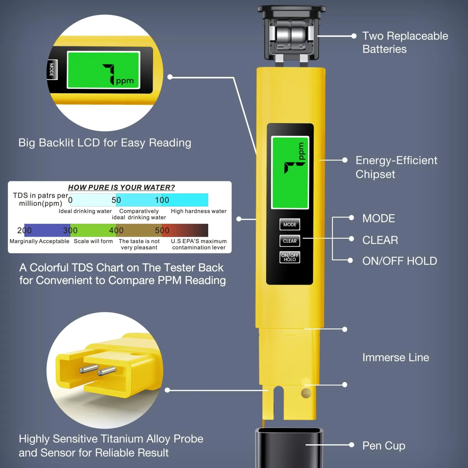 2024 All-New 4 in 1 Tds Meter Digital Water Tester - Accurate and Reliable TDS EC & Temp(°C,°F) Meter - 0-9990ppm - Professional Testing for Drinking Water, RO/DI System, Aquariums etc