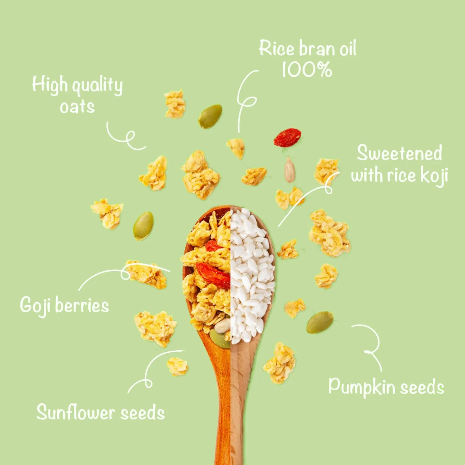 Low Glycemic Koji Granola – Seed Mix | Prebiotic Superfood Cereal Snack | Vegan, Gluten-Free, No Sugar Added | Naturally Sweetened with Fermented Rice Koji | Gut-Friendly, Made in Japan (7oz)