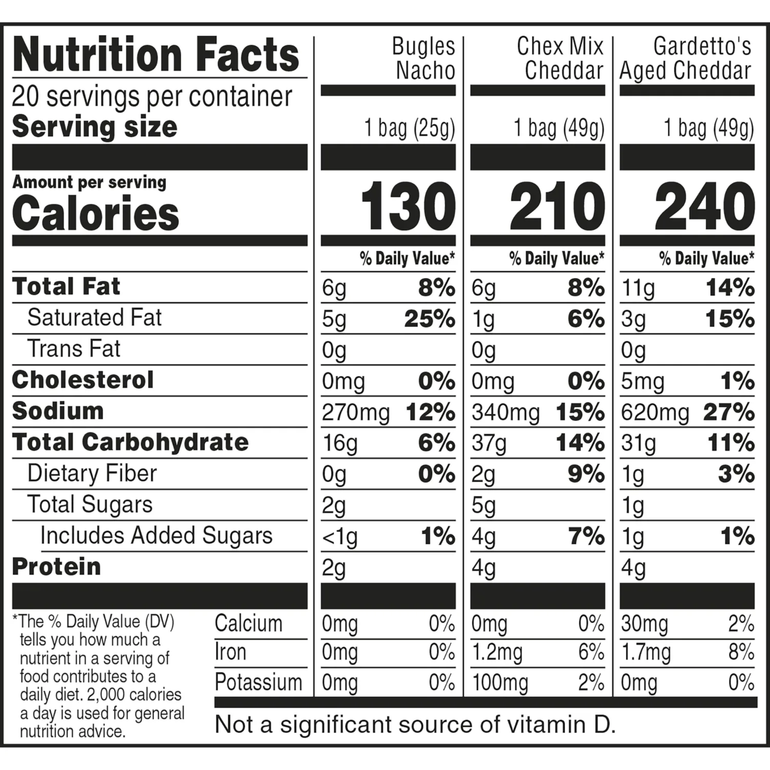 Cheesy Mix Variety Pack Snacks, Chex Mix Cheddar, Bugles Nacho Cheese, Gardetto's Aged Cheddar, 20 Ct, 28.875 oz