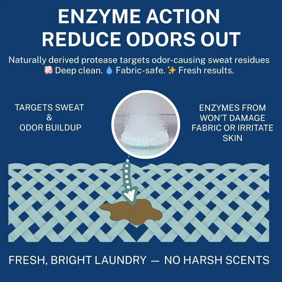 5-in-1 Laundry Tablets – Fresh Clean for Activewear & Humid Days,Perfect for Rainy, Humid & Indoor Drying