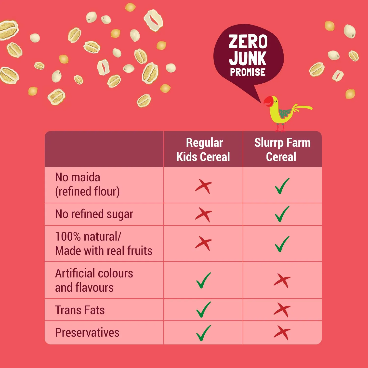 Slurrp Farm Millet & Oat Cereal for Kids | Easy to Digest Baby Food with No Added Sugar or Milk | Ready to Eat Toddler Meal & Snack | Clean, Wholesome | 8.82 Oz (250g)