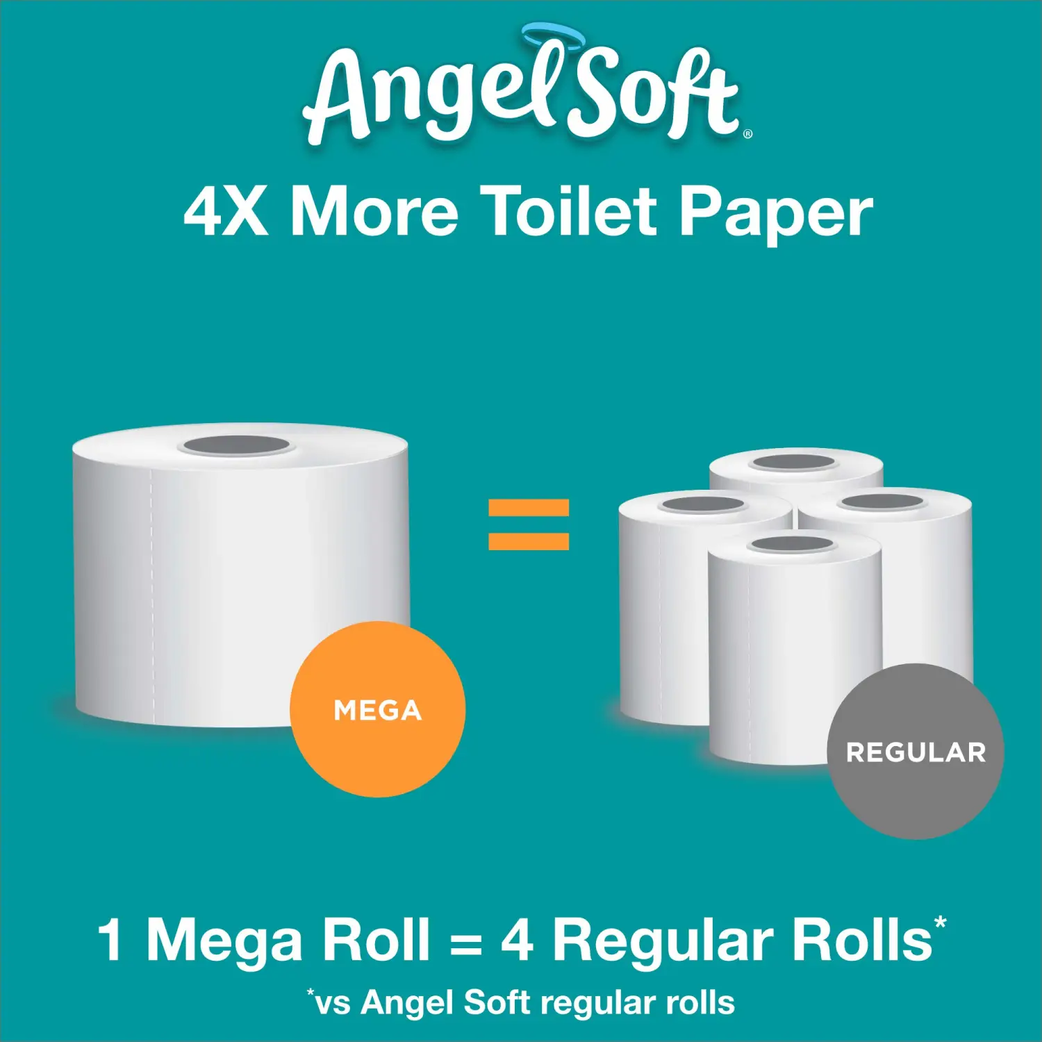 Angel Soft Toilet Paper, 12 Mega Rolls = 48 Regular Rolls, 425+ 2-Ply Sheets Per Roll