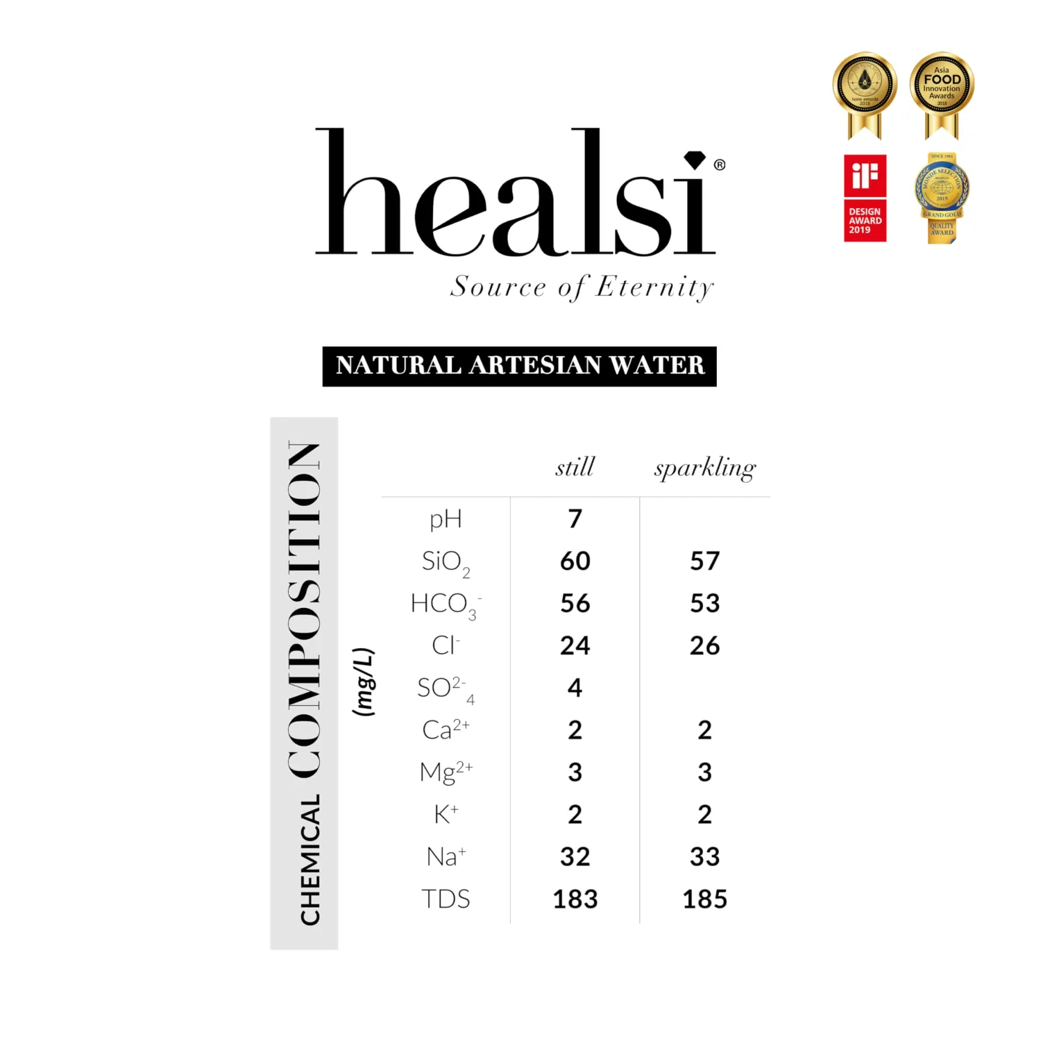 Healsi Natural Artesian Still Water, pH7, Rich in Silica, 12 x 16.9 fl oz – Crystal | Pure Artesian Water | Refreshing Taste | Balanced pH7 for Optimal Hydration