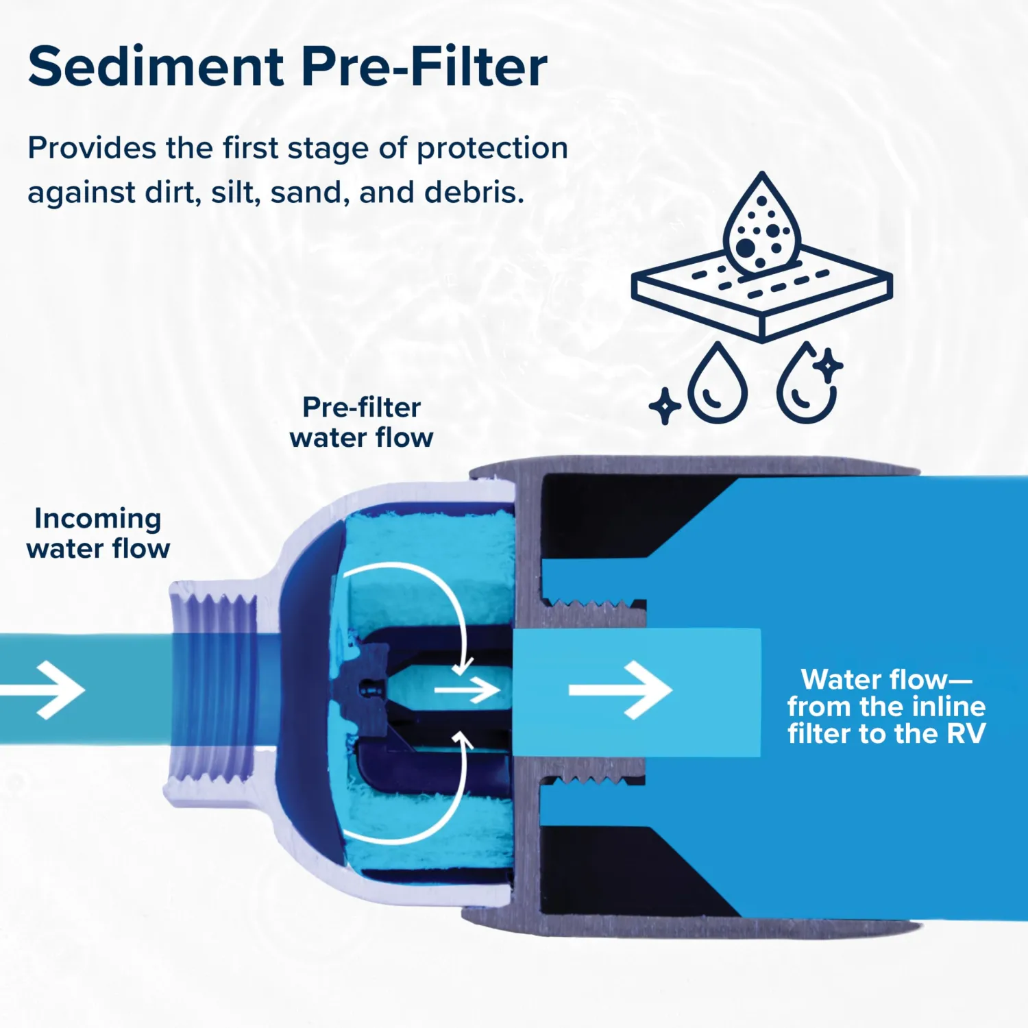 Camco Tastepure Sediment Pre-Filter for RV Water Filter - Features 20-Micron Water Filter System & Provides First Stage of Water Filtration - Extends the Life of Inline Water Filters (40048)