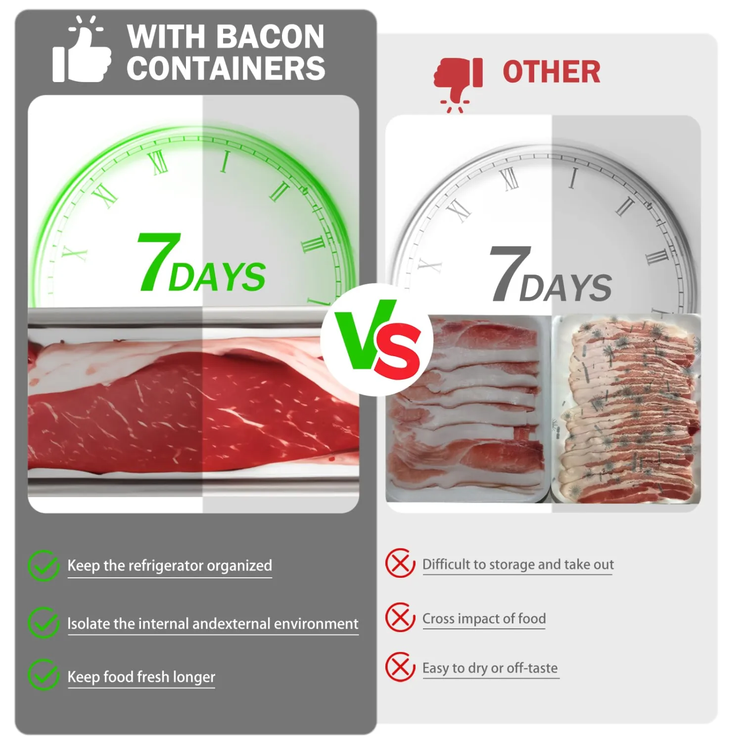 Bacon Container for Refrigerator, 1 Pack 304 Stainless Steel Airtight Deli Meat Storage Containers with Lids for Fridge, Dishwasher Safe Food Storage Fruit Storage Containers(46 OZ)