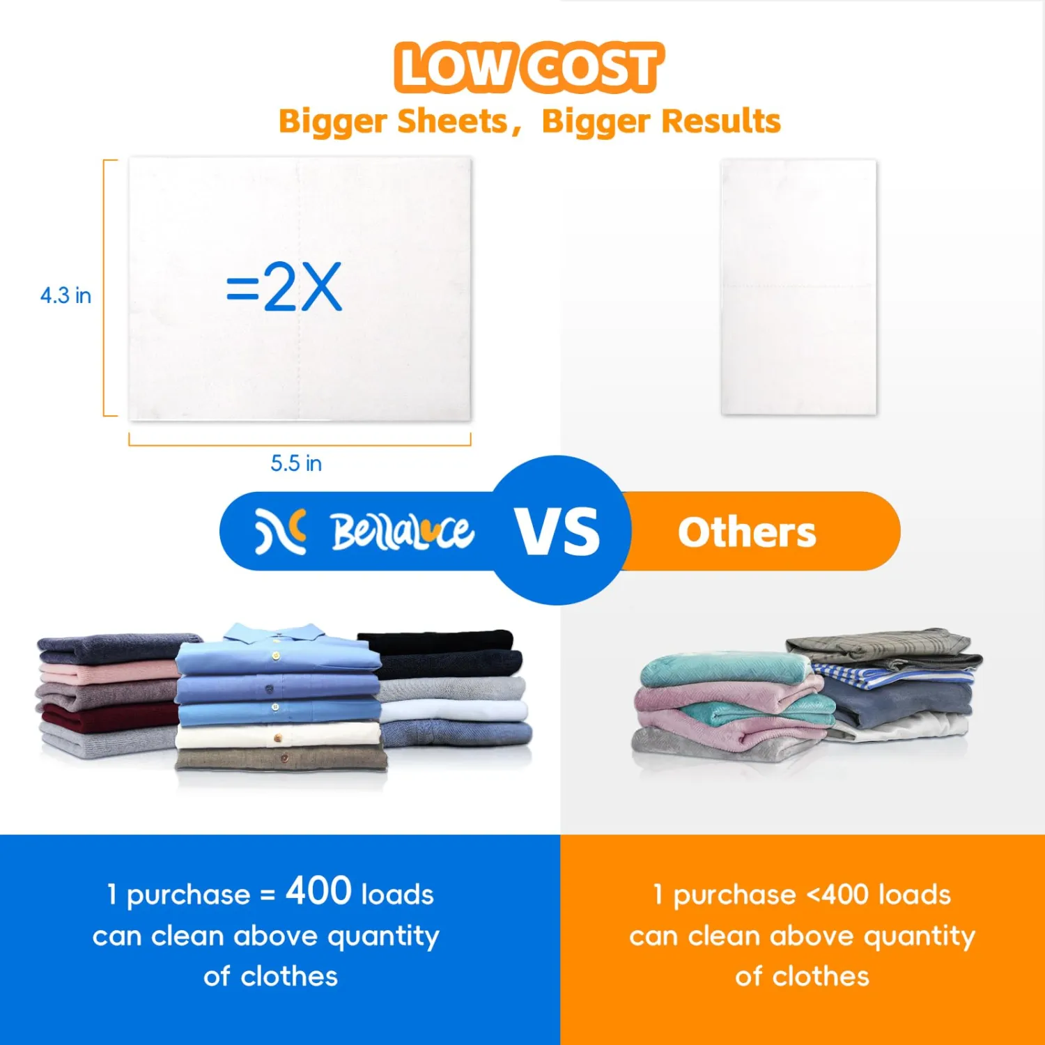 Laundry Detergent Sheets - Laundry Sheets, 400 Loads, Eco-Friendly, Plastic-Free, Fresh Linen Scent, Space Saving, Fast Dissolve & Hypoallergenic