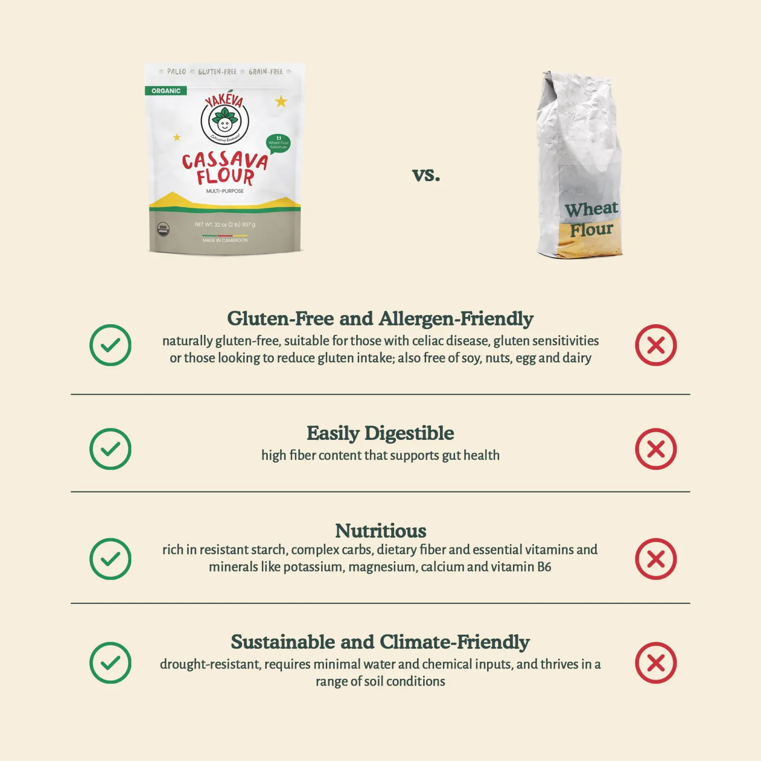 YAKÉVA Organic Cassava Flour - Gluten-Free Flour, Grain-Free, Nut-Free, Wheat Substitute, Paleo, Non-GMO, 100% Yuca Root, No Additives & Preservatives
