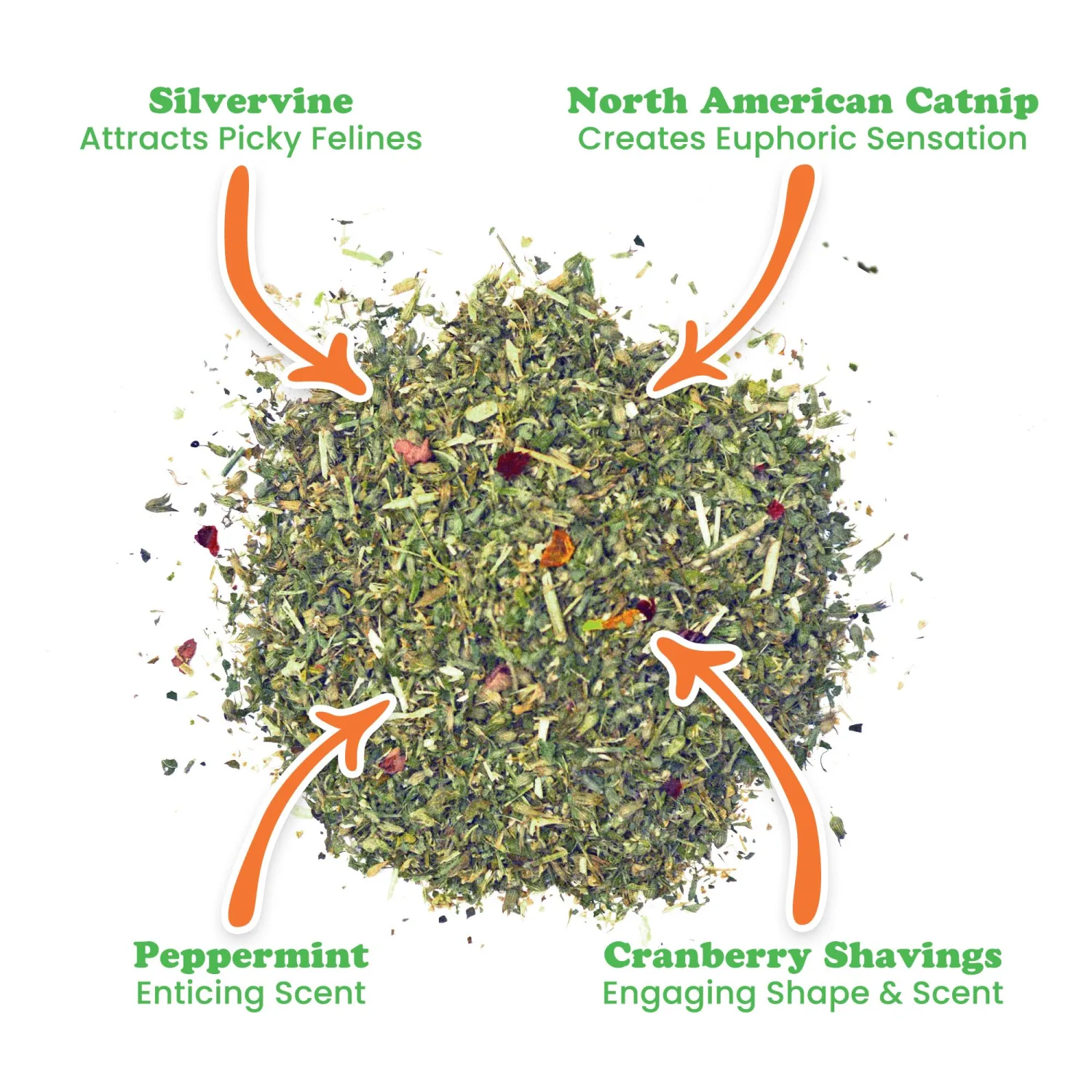 Meowijuana | Winter Lift Catnip Holiday Blend | Premium Organic Catnip | Grown in North America | Perfect for Cat Toys | Fresh Catnip for Extended Playtime