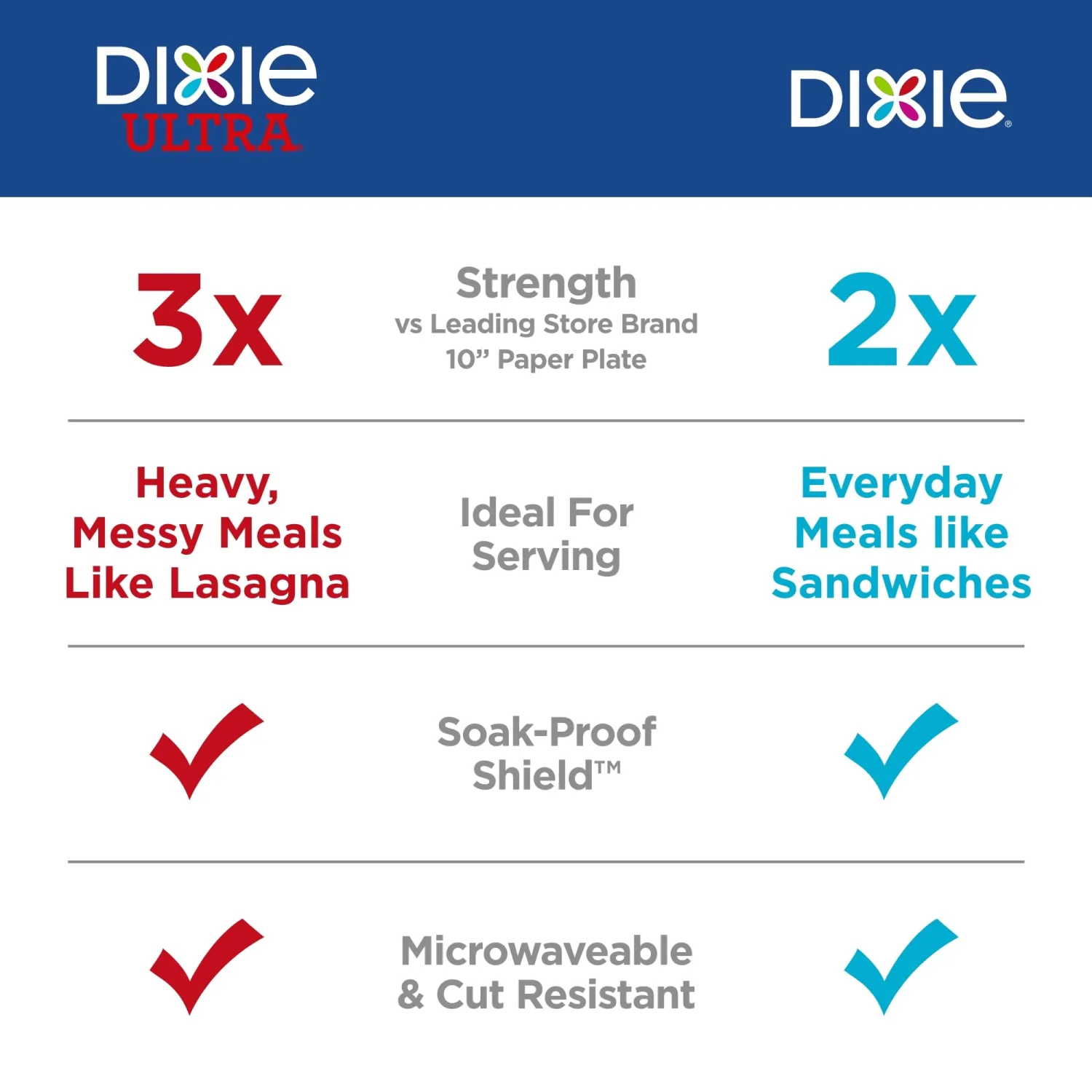 Dixie Large Paper Plates, 10 Inch, 54 Count, 2X Stronger*, Microwave-Safe, Soak-Proof, Cut Resistant, Disposable Plates For Everyday Breakfast, Lunch, & Dinner Meals