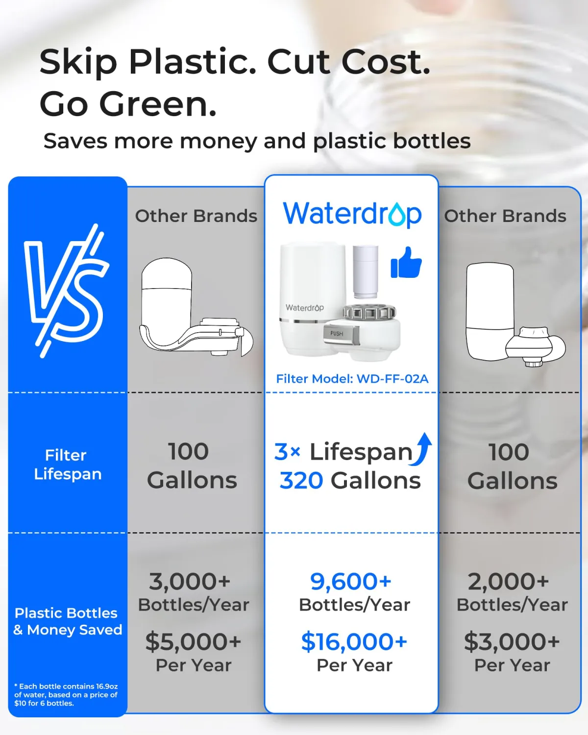 Waterdrop Sink Filter Water Faucet for Skin Care, Bathroom Faucet Filter, 320 Gallons, NSF Certified Water Purifier, 0.01μm Ultra-Filtration System, Reduces Chlorine Lead-Free Material, 1 Filter White
