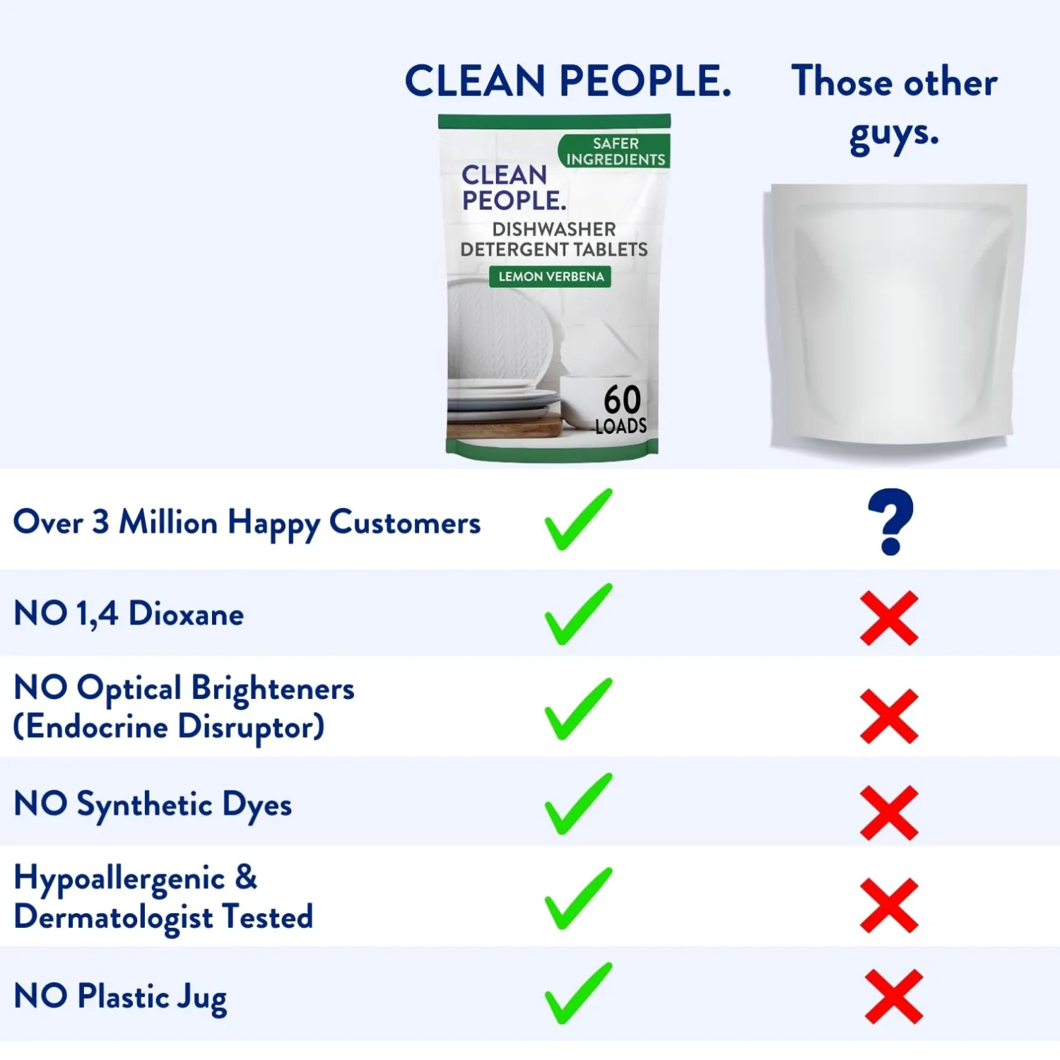 The Clean People Dishwasher Tablets - Cuts Grease & Rinses Sparkling Clean - Residue-Free - Phosphate Free Dishwashing Tablets (60 Count, Fragrance Free)