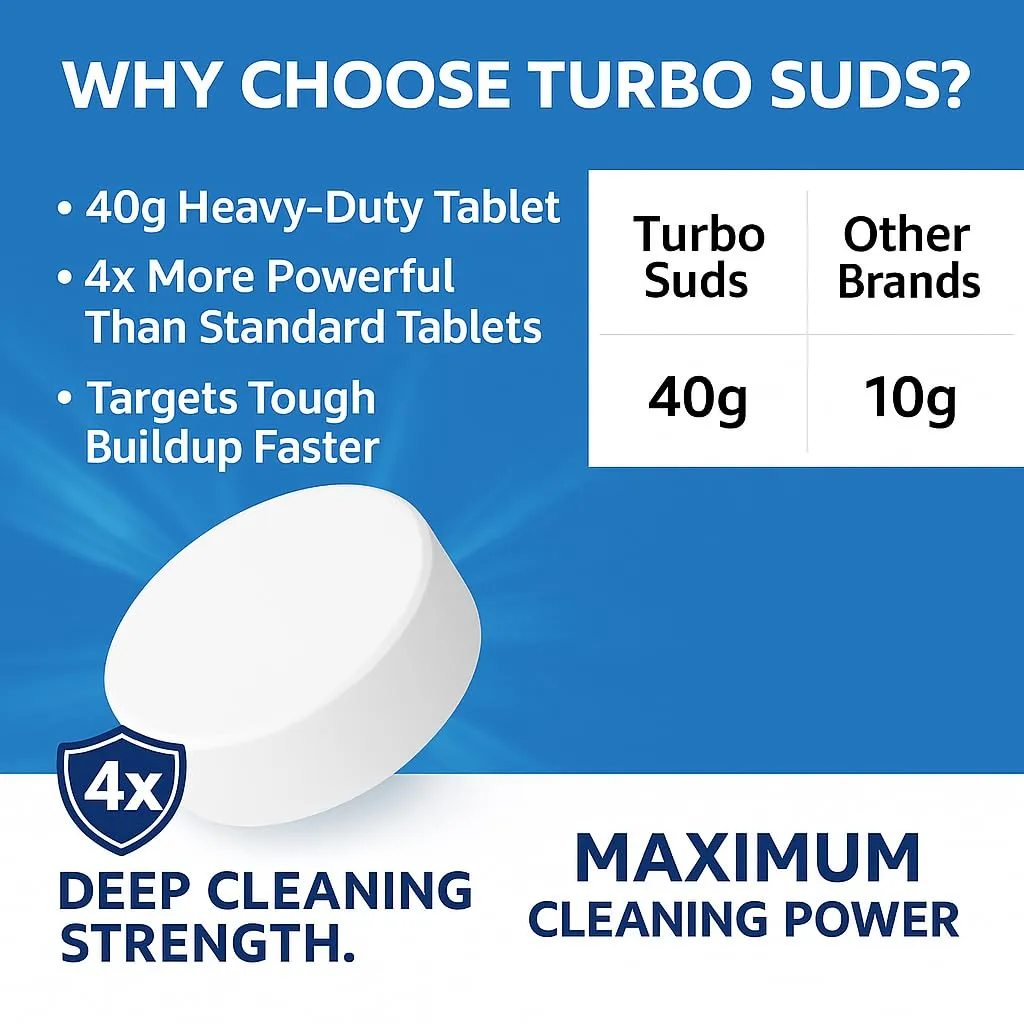 Washing Machine Cleaner XL Tablets – Heavy-Duty Descaler for HE, Front & Top Load Washers – Helps Remove Odors, Residue & Build-Up, 12 Pack (1 Year Supply)