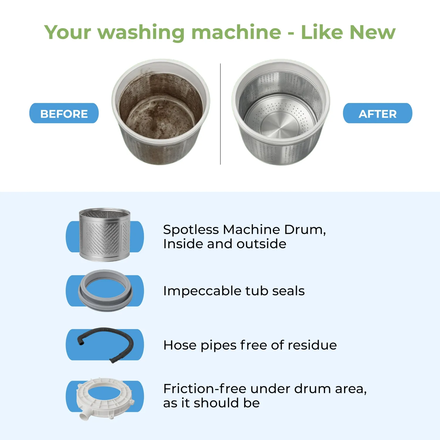 Washing Machine Cleaner XL Tablets – Heavy-Duty Descaler for HE, Front & Top Load Washers – Helps Remove Odors, Residue & Build-Up, 12 Pack (1 Year Supply)