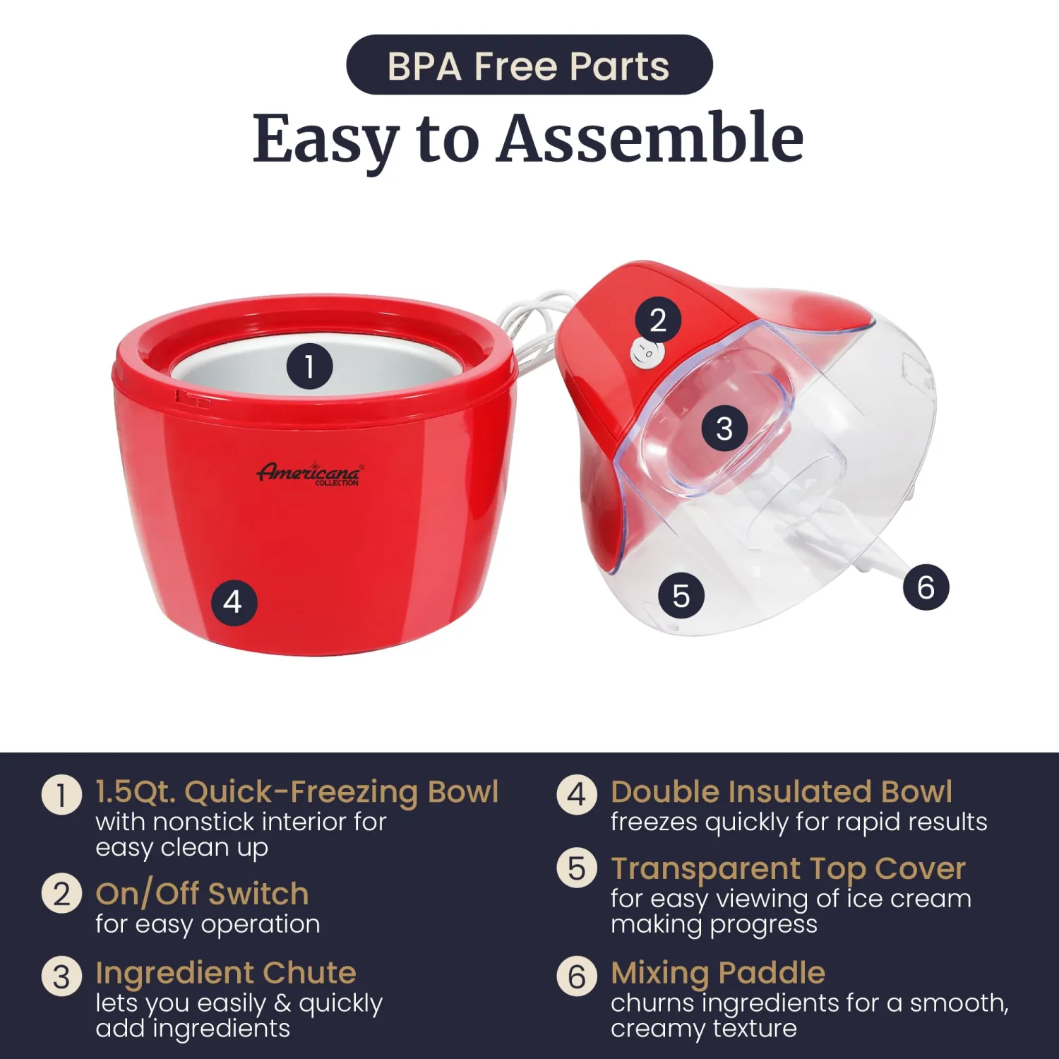 Americana EIM-1400R 1.5 Qt Freezer Bowl Automatic Easy Homemade Electric Ice Cream Maker, Ingredient Chute, On/Off Switch, No Salt Needed, Creamy Ice Cream, Gelato, Frozen Yogurt, Sorbet, Recipe Book