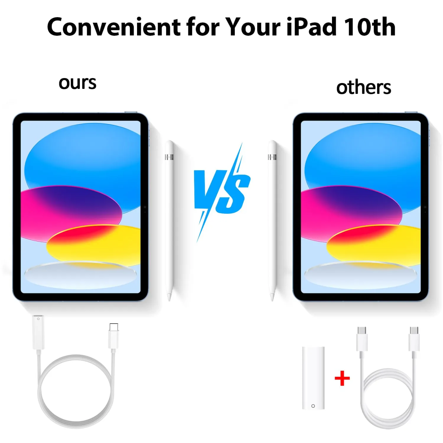 Pencil Charger Adapter for Apple Pencil 1st Generation Pair for iPad 10th, USB C to Pencil Adapter Only for iPencil 1st, USBC to for Lightning Pencil Charging Connector Dongle Cable for iPad 11th A16