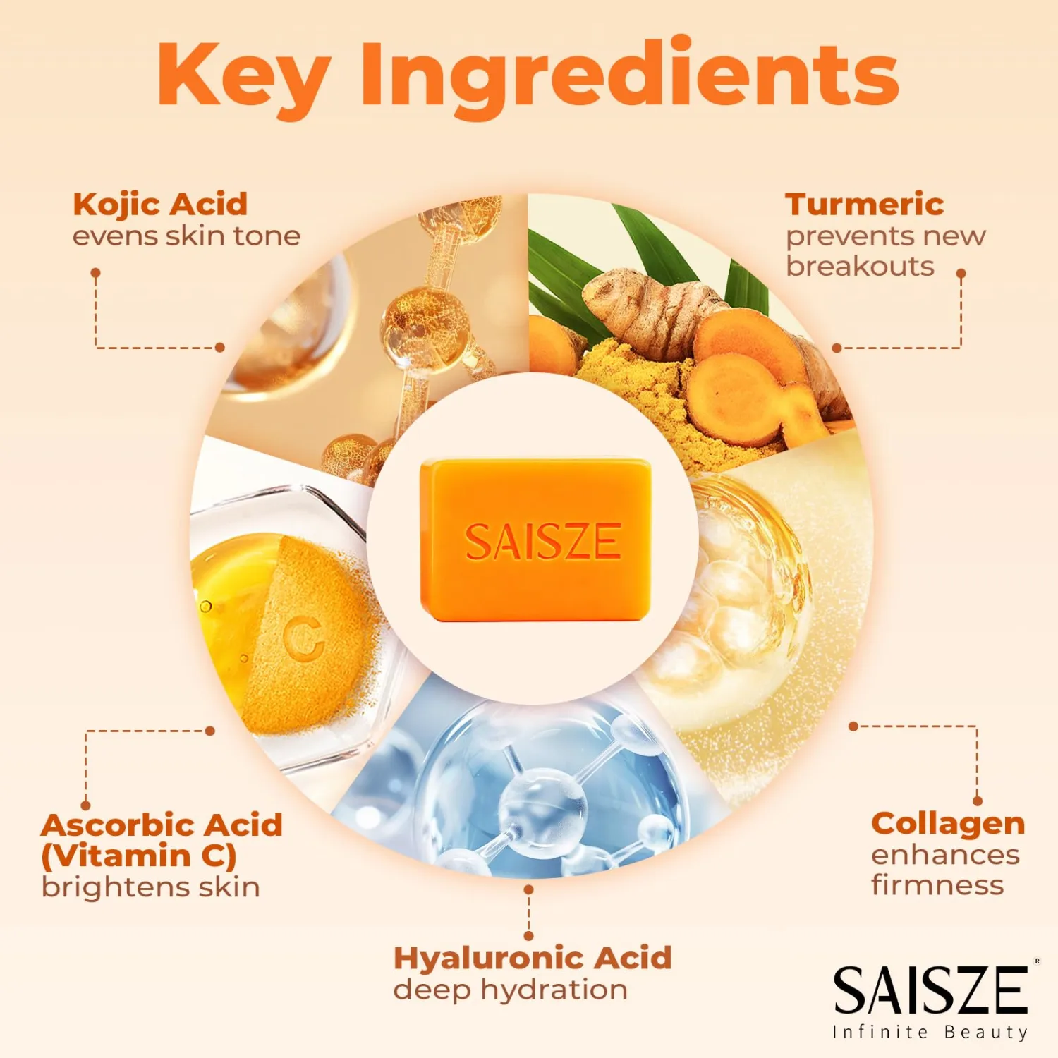 Turmeric Soap, Kojic Acid Soap Bar, 4oz x 2 BARS, Kojic Acid and Turmeric Soap Dark Spots Remover for Face and Body, Brightening, Hyperpigmentation