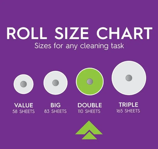 Viva Soft & Strong Kitchen Paper Towels, White, Single Ply, Signature Cloth, Absorbent, 6 Double Rolls, 660 Sheets