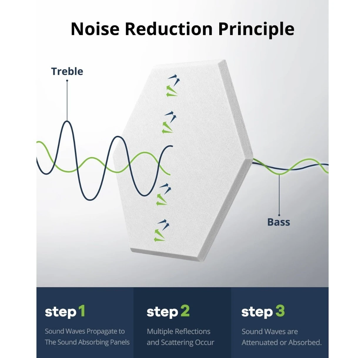 Self-adhesive Hexagonal Sound-absorbing Wall Panels For Noise Reduction