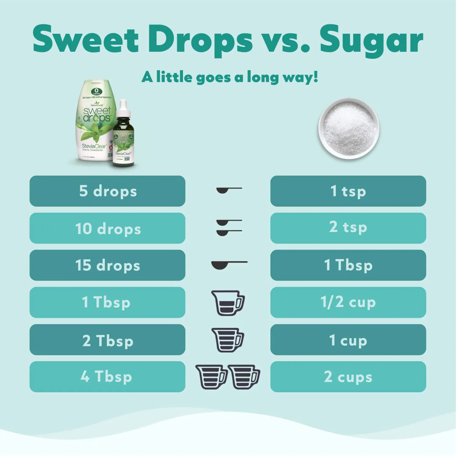 SweetLeaf Sweet Drops - Flavored Stevia Liquid Sweetener, Organic Stevia Extract, Zero Calories, Gluten Free, Keto Friendly, Non GMO, Natural Flavor - Valencia Orange, 2 Fl Oz (Pack of 1)