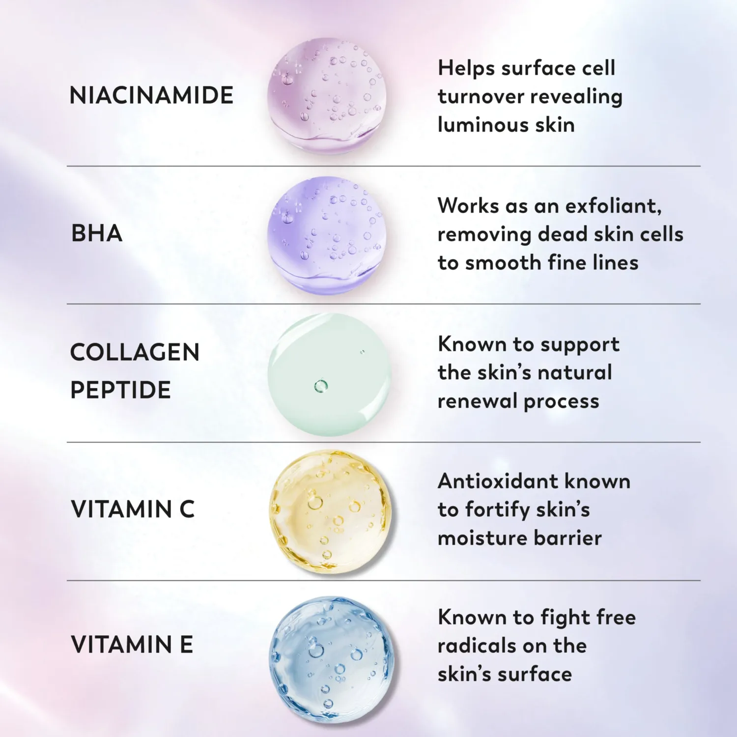 Olay Super Serum Body Wash for Normal Skin, 24hr Long Lasting Hydration, 5+ Ingredient Serum Complex for Bright Even Firm Luminous Skin, 20 fl oz