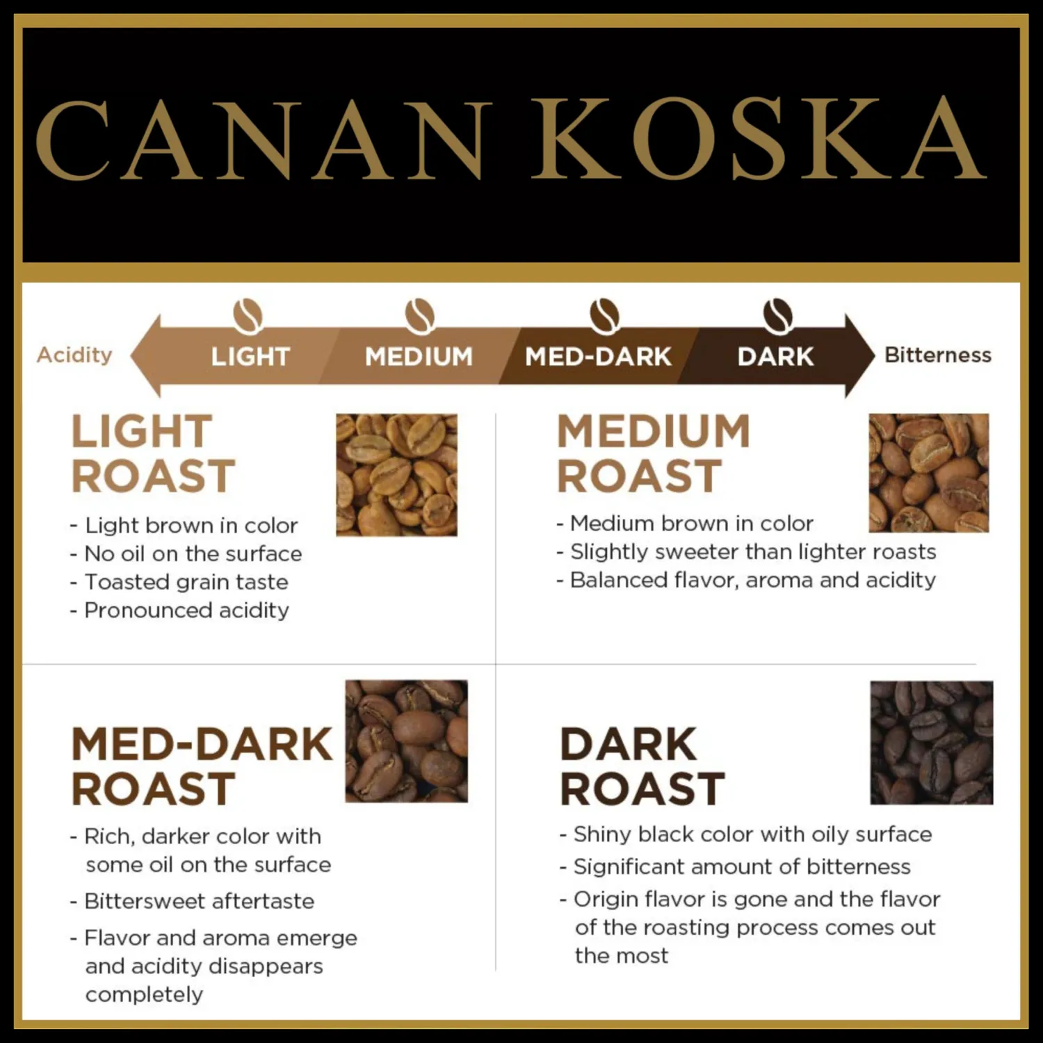Canan Koska Whole Bean DARK Italian Style Coffee 12 oz (340g) – Dark Roast Premium Arabica Beans – Bold Intense Crema – Fresh Roasted Gourmet Coffee