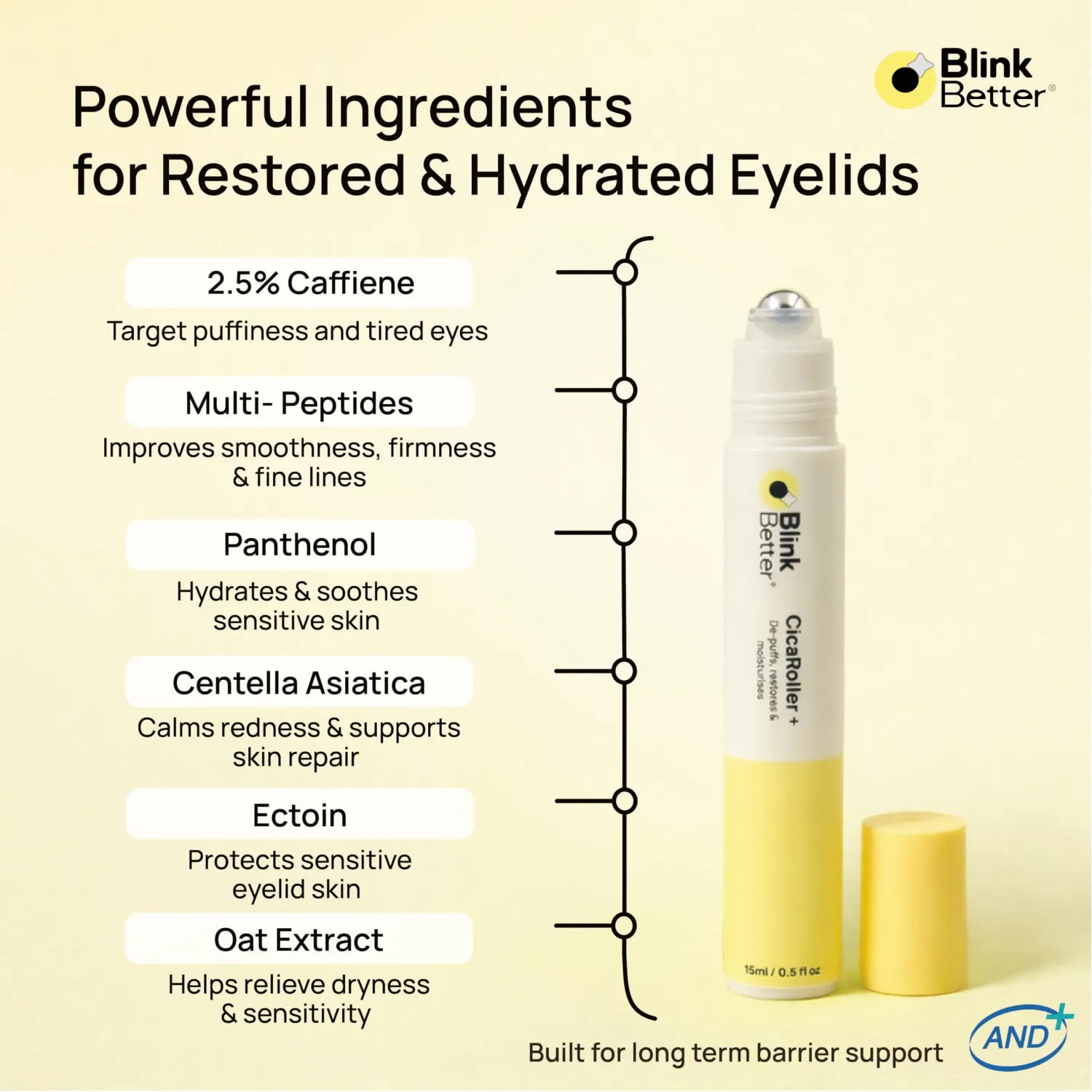 CicaRoller+ Depuffing Eye Roller Serum for Eyelids and Under Eyes – Cooling Rollerball with 2.5% Caffeine, Peptides, Cica & Panthenol, Hydrates, Soothes and Smooths Puffy Eyes, 15 ml