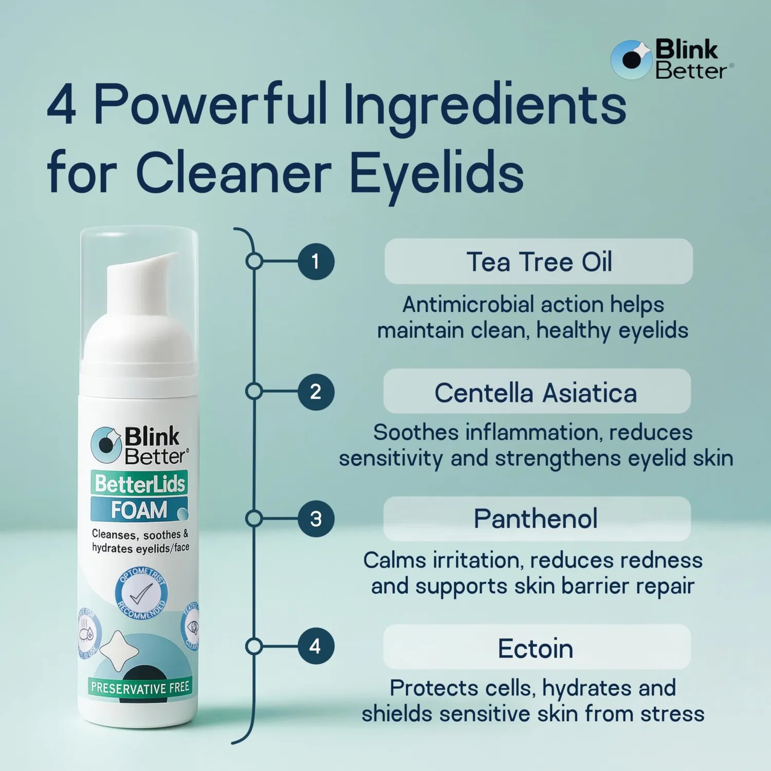 BetterLids Foaming Eyelid Cleanser – Gentle Daily Foam for Eyelids & Lashes – Soothing Tea Tree Oil Formula with Ectoin & Centella, Non-Stinging, Preservative-Free, 2 fl oz
