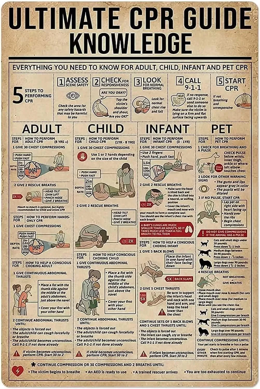 Ultimate Cpr Guide Knowledge Metal Tin Signs Print Poster School Farm Garden Hospital Information Table Bar Garage Club Kitchen Home Wall Decoration Gift 8x12 Inches