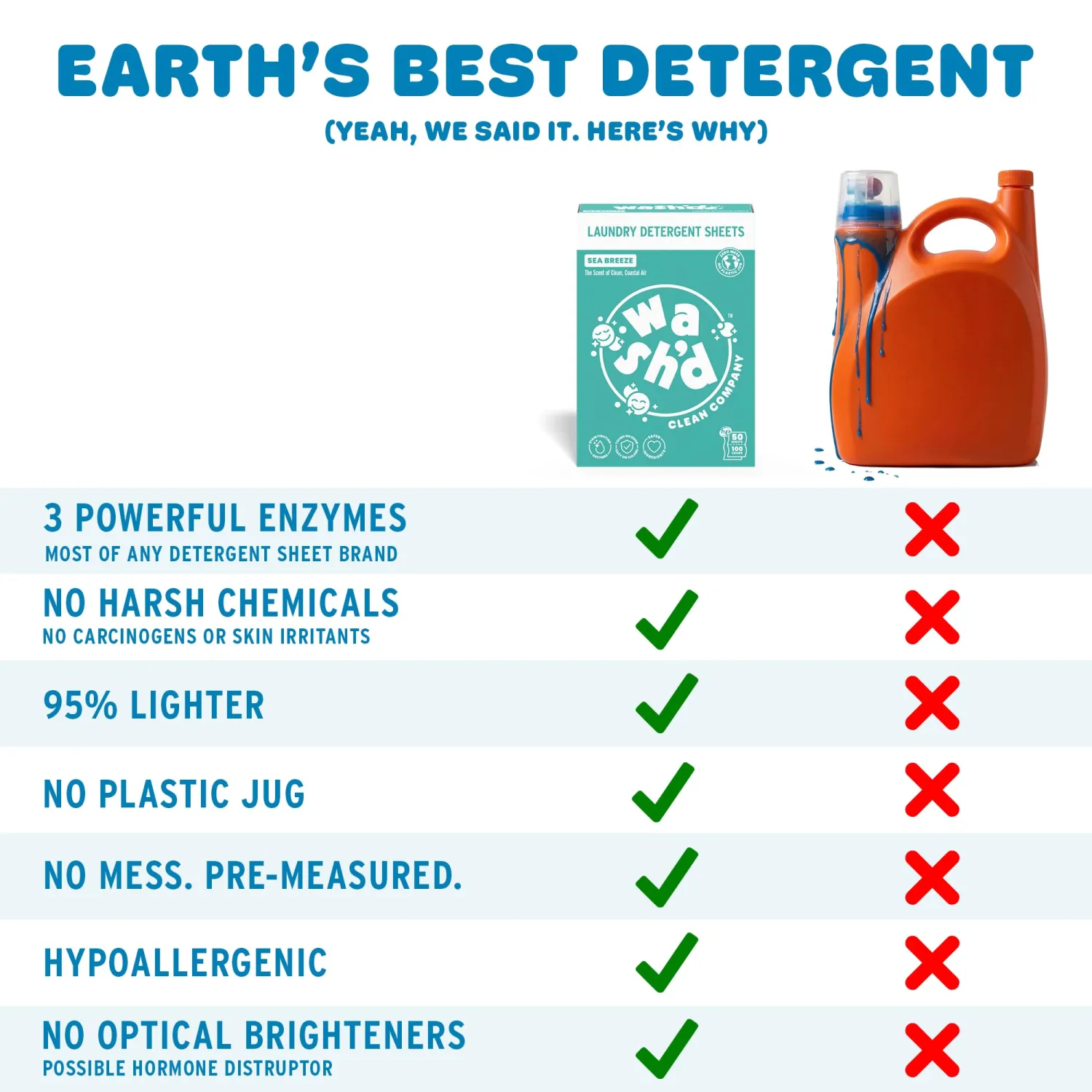 Wash'd Laundry Detergent Sheets - 40 Loads - Non Toxic Stain Fighting Enzymes - Plastic Free Travel Friendly Drawer Box - Lavish Lavendar