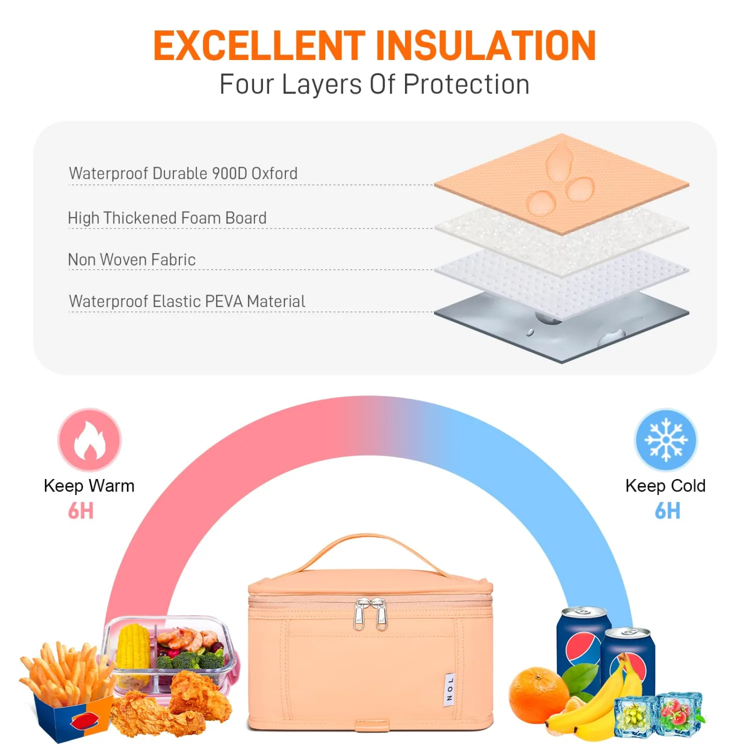 NOL Natural Organic Lifestyle Small Lunch Bag Mini Lunch Box Insulated Lunch Bag for Men/Women Leakproof Cooler Tote Bag Lightweight Nylon Waterproof Lunch Box For Work, Orange-1