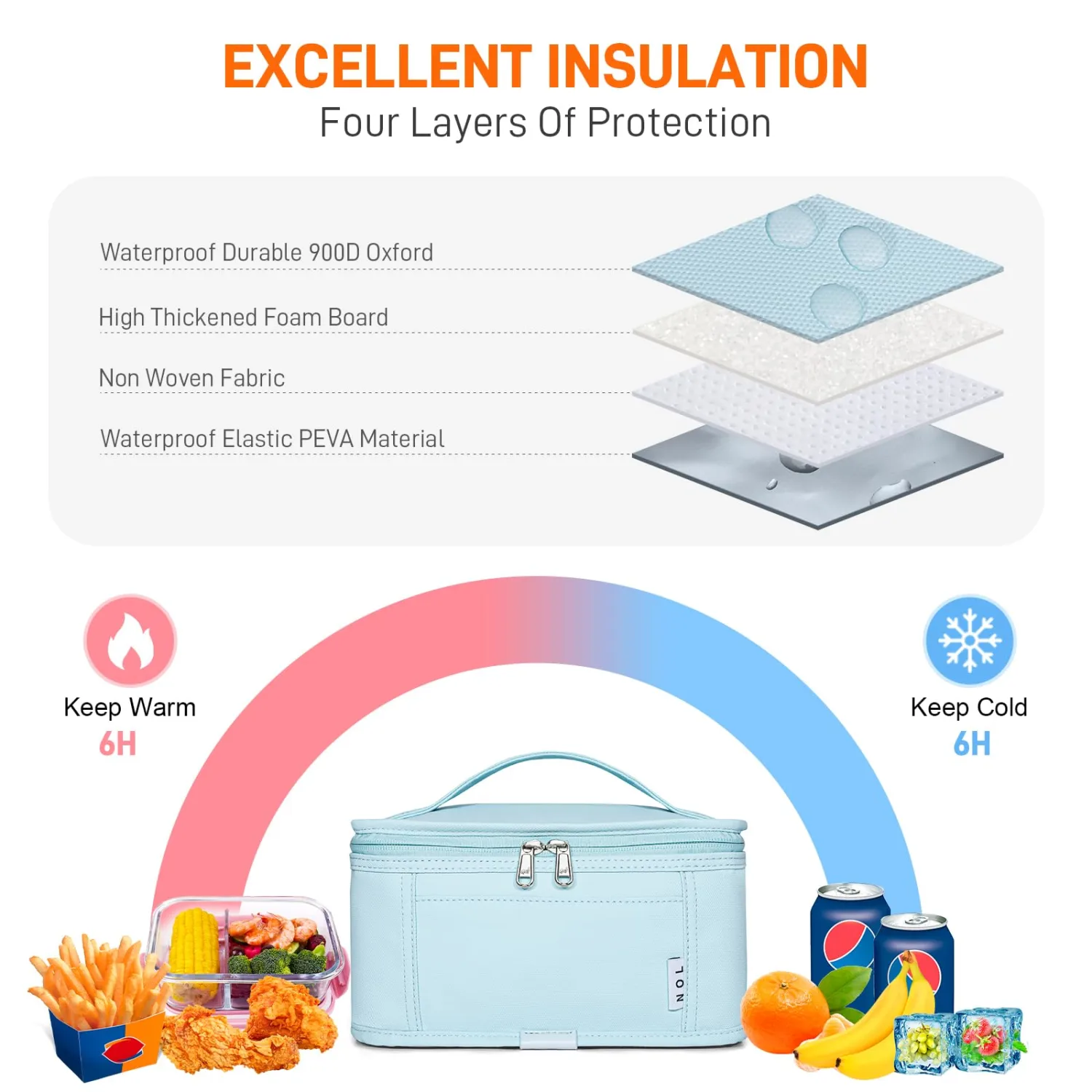 NOL Natural Organic Lifestyle Small Lunch Bag Mini Lunch Box Insulated Lunch Bag for Men/Women Leakproof Cooler Tote Bag Lightweight Nylon Waterproof Lunch Box For Work, Light blue